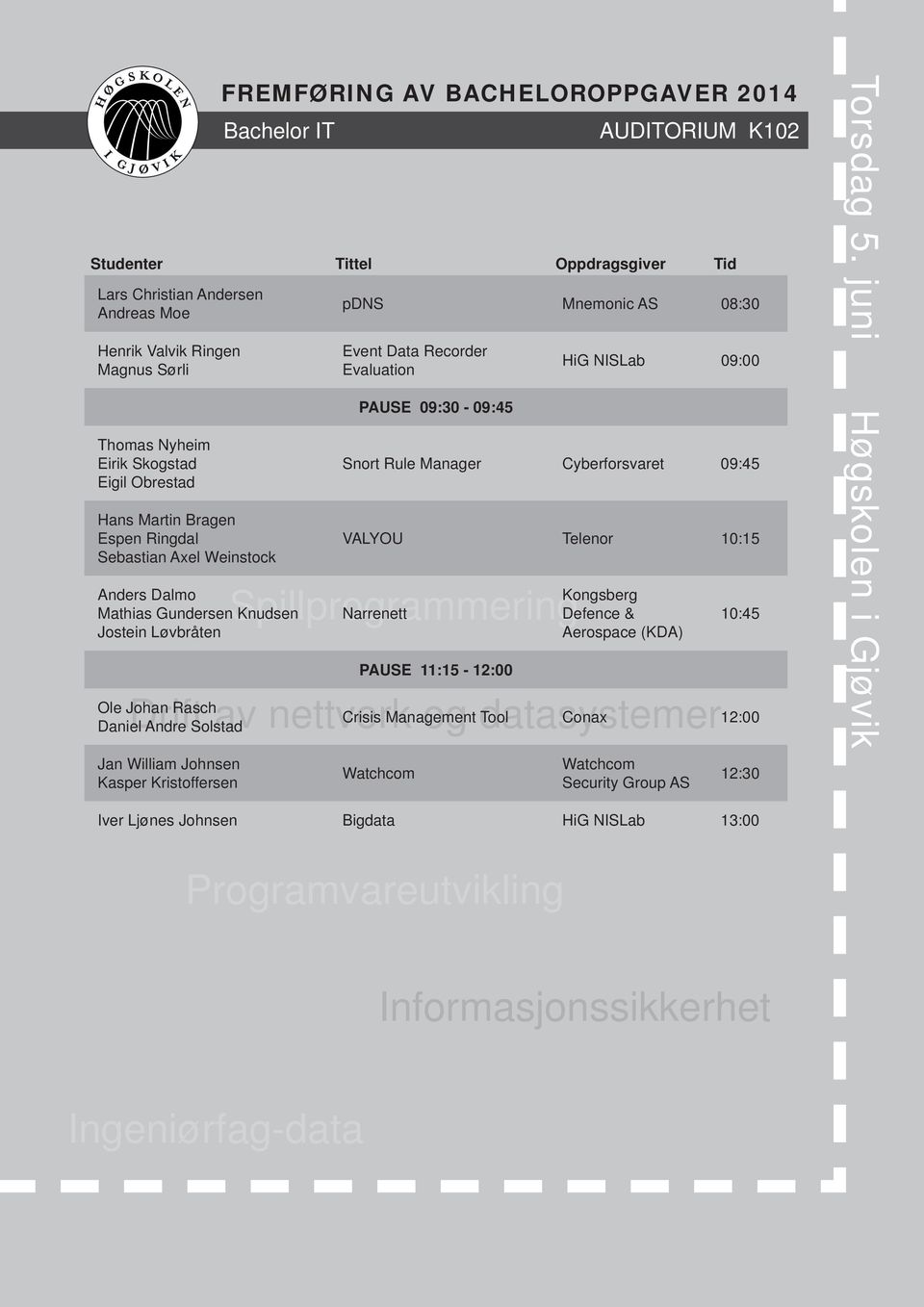 VALYOU Telenor 10:15 Drift av nettverk og datasystemer Ole Johan Rasch Daniel Andre Solstad Jan William Johnsen Kasper Kristoffersen PAUSE 11:15-12:00 Kongsberg Defence & Aerospace (KDA) Crisis