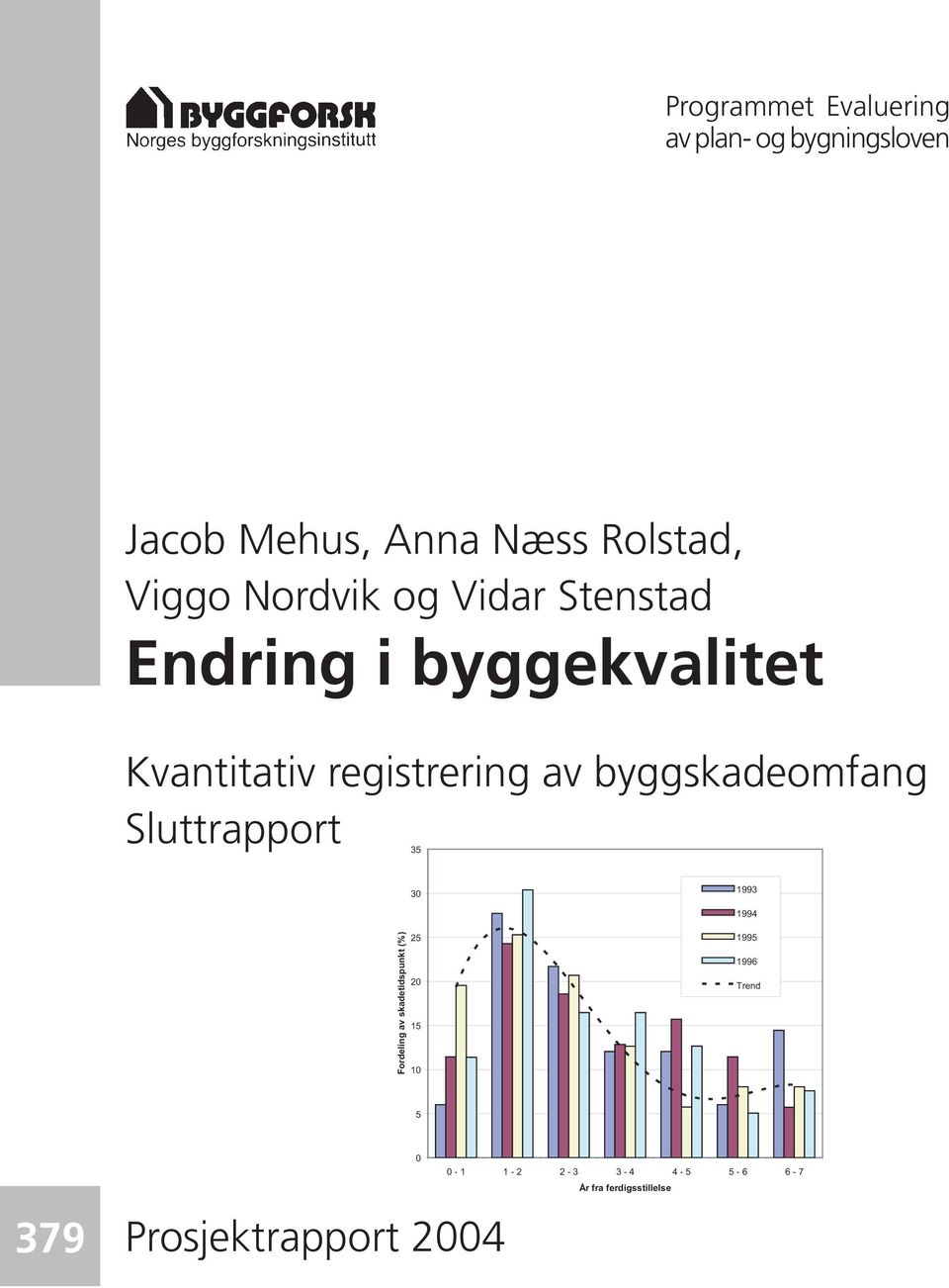 byggskadeomfang Sluttrapport 35 30 1993 Fordeling av skadetidspunkt (%) 25 20 15 10