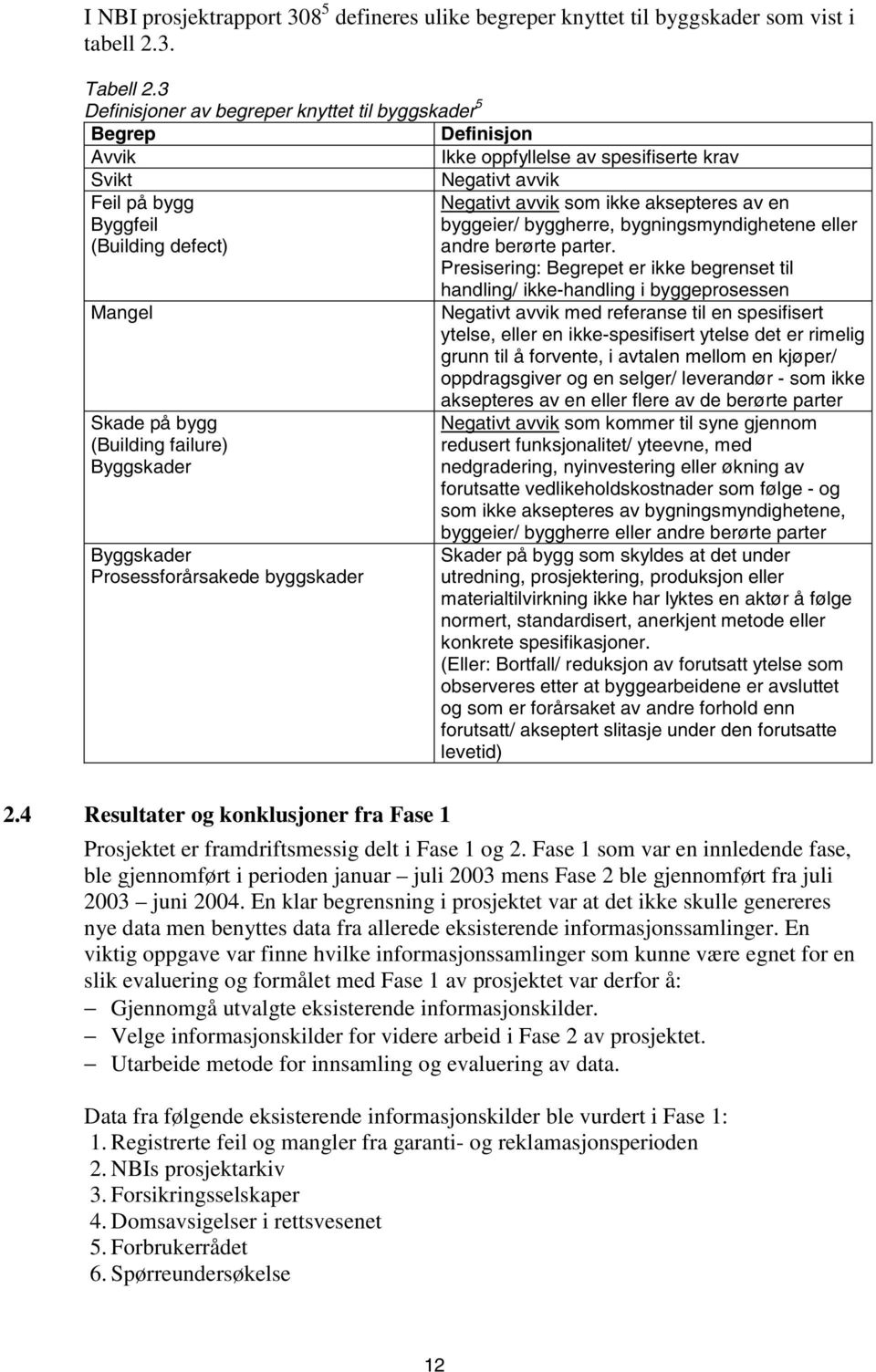 Byggskader Byggskader Prosessforårsakede byggskader Negativt avvik Negativt avvik som ikke aksepteres av en byggeier/ byggherre, bygningsmyndighetene eller andre berørte parter.