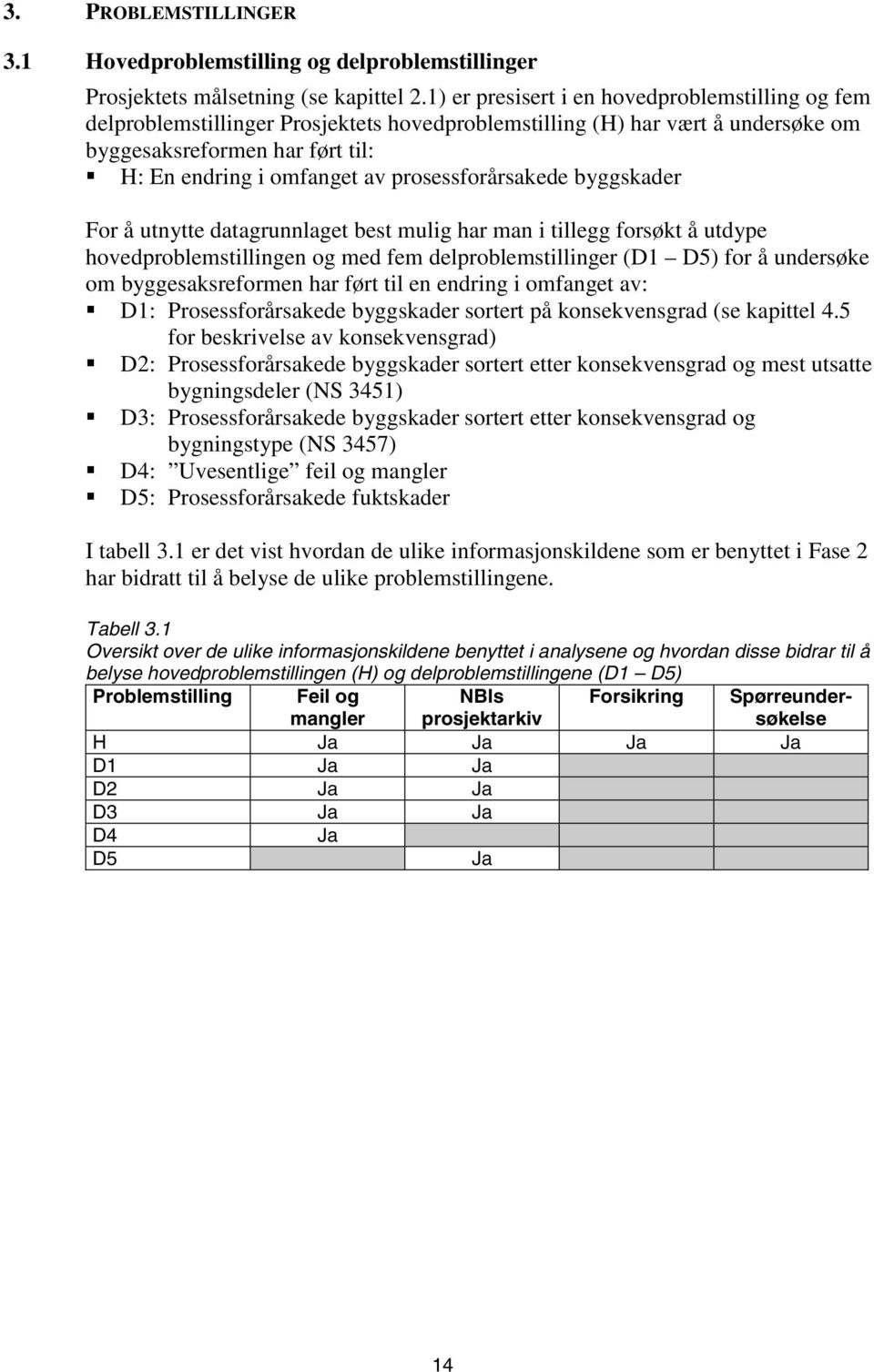 prosessforårsakede byggskader For å utnytte datagrunnlaget best mulig har man i tillegg forsøkt å utdype hovedproblemstillingen og med fem delproblemstillinger (D1 D5) for å undersøke om