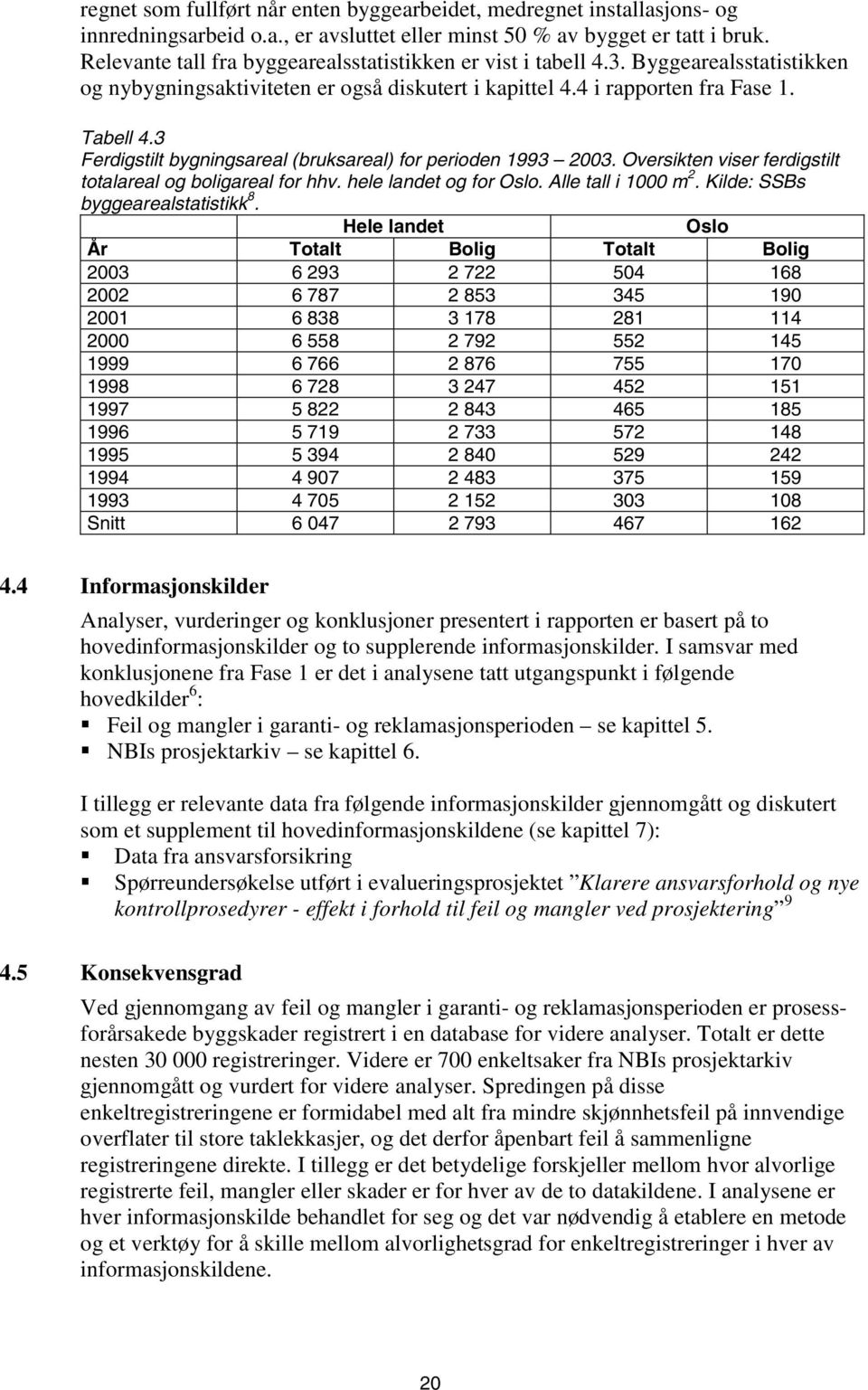 3 Ferdigstilt bygningsareal (bruksareal) for perioden 1993 2003. Oversikten viser ferdigstilt totalareal og boligareal for hhv. hele landet og for Oslo. Alle tall i 1000 m 2.