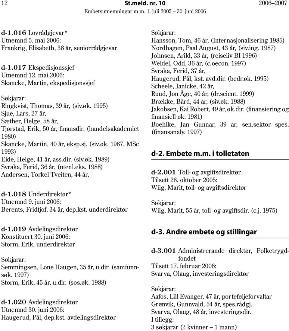(handelsakademiet 1980) Skancke, Martin, 40 år, eksp.sj. (siv.øk. 1987, MSc 1993) Eide, Helge, 41 år, ass.dir. (siv.øk. 1989) Svraka, Ferid, 36 år, (utenl.eks. 1988) Andersen, Torkel Tveiten, 44 år, d-1.