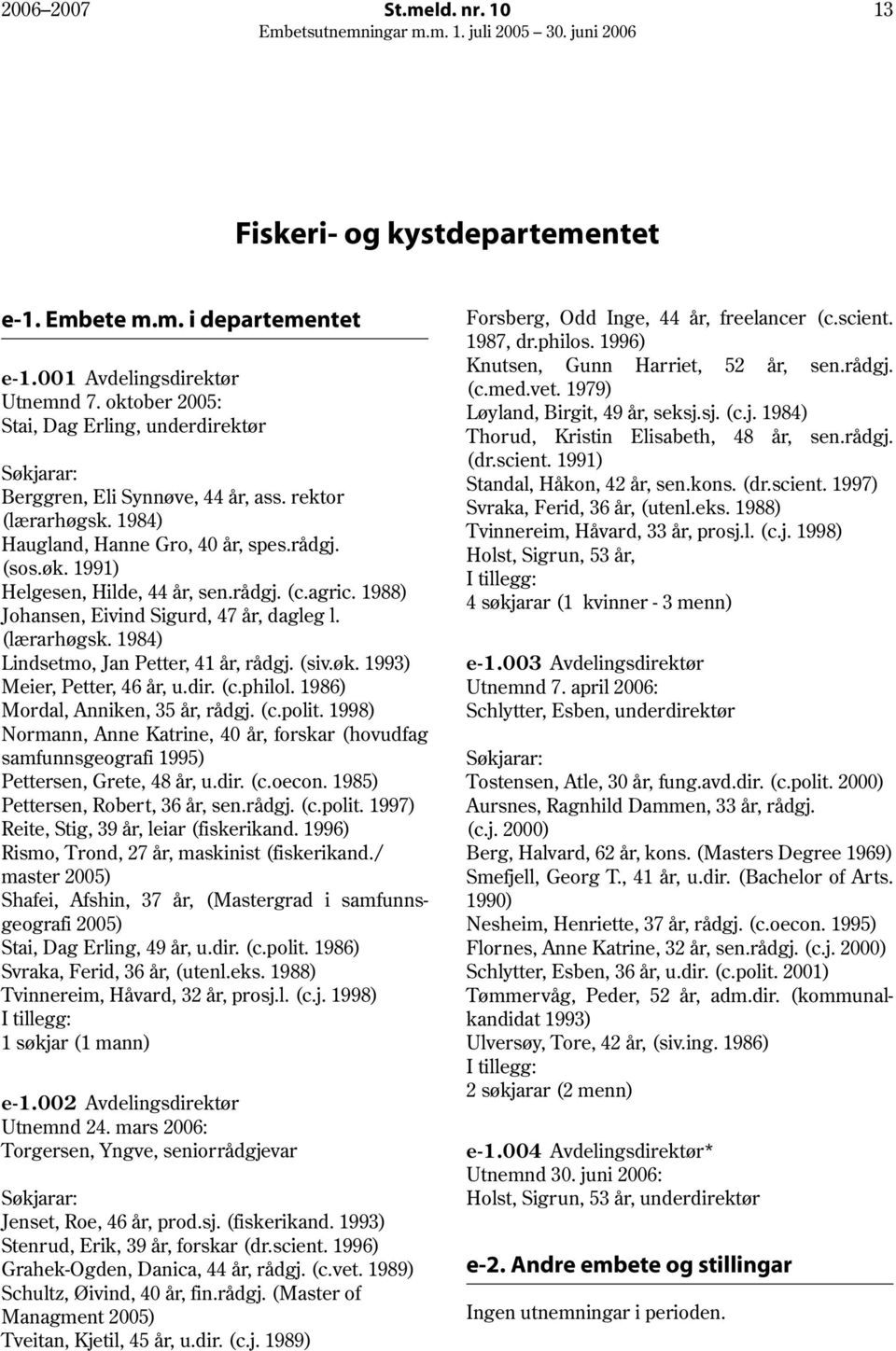 agric. 1988) Johansen, Eivind Sigurd, 47 år, dagleg l. (lærarhøgsk. 1984) Lindsetmo, Jan Petter, 41 år, rådgj. (siv.øk. 1993) Meier, Petter, 46 år, u.dir. (c.philol.