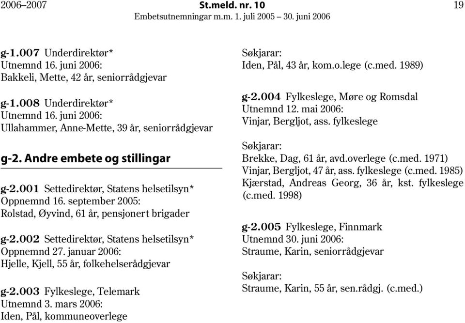september 2005: Rolstad, Øyvind, 61 år, pensjonert brigader g-2.002 Settedirektør, Statens helsetilsyn* Oppnemnd 27. januar 2006: Hjelle, Kjell, 55 år, folkehelserådgjevar g-2.