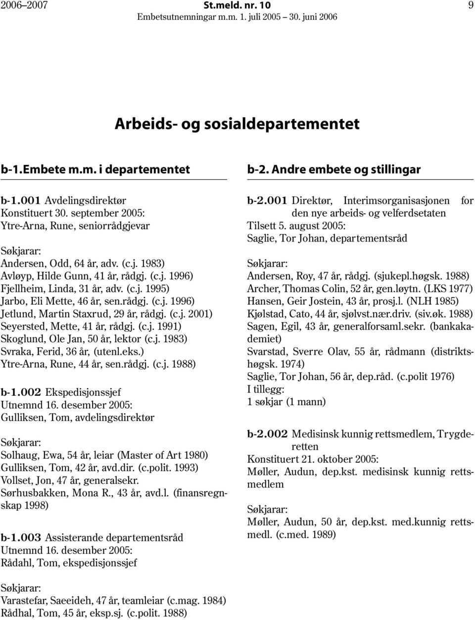 rådgj. (c.j. 1996) Jetlund, Martin Staxrud, 29 år, rådgj. (c.j. 2001) Seyersted, Mette, 41 år, rådgj. (c.j. 1991) Skoglund, Ole Jan, 50 år, lektor (c.j. 1983) Svraka, Ferid, 36 år, (utenl.eks.
