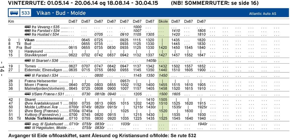 Bud 055 0735 0935 1125 1330 8 Fra Bud 015 055 0735 0830 0935 1125 1330 120 10 Harøysund 15 Stavikkrysset 022 0702 072 0837 092 1132 1337 127 til Skarset r53 105b 19 Tornes 027 0707 077 082 097 1137