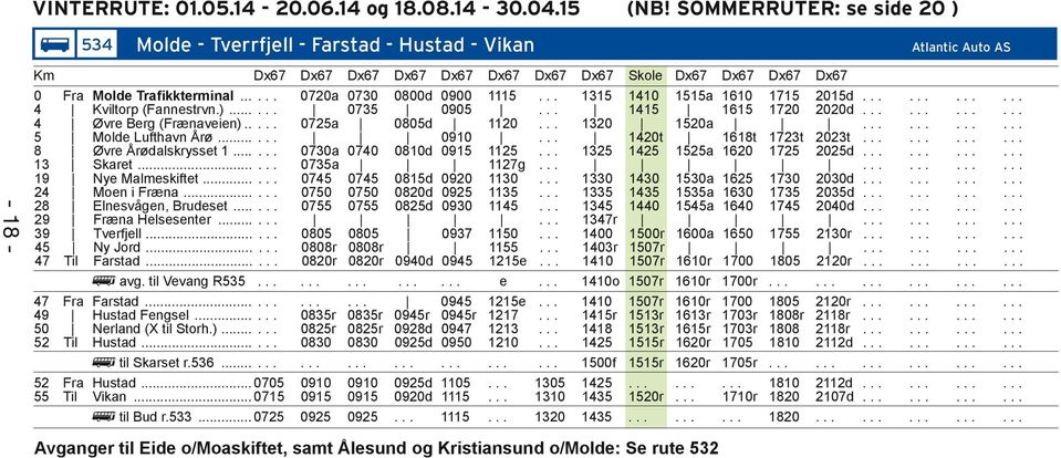 1 13 Skaret 19 Nye Malmeskiftet 2 Moen i Fræna 28 Elnesvågen, Brudeset 29 Fræna Helsesenter 39 Tverfjell 5 Ny Jord 7 Til Farstad avg til Vevang R535 7 Fra Farstad 9 Hustad Fengsel 50 Nerland (X til