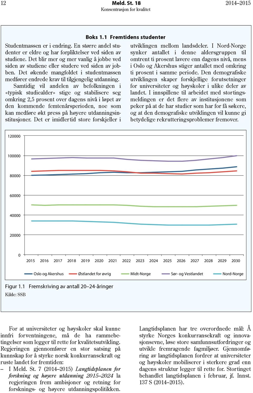 Samtidig vil andelen av befolkningen i «typisk studiealder» stige og stabilisere seg omkring 2,5 prosent over dagens nivå i løpet av den kommende femtenårsperioden, noe som kan medføre økt press på