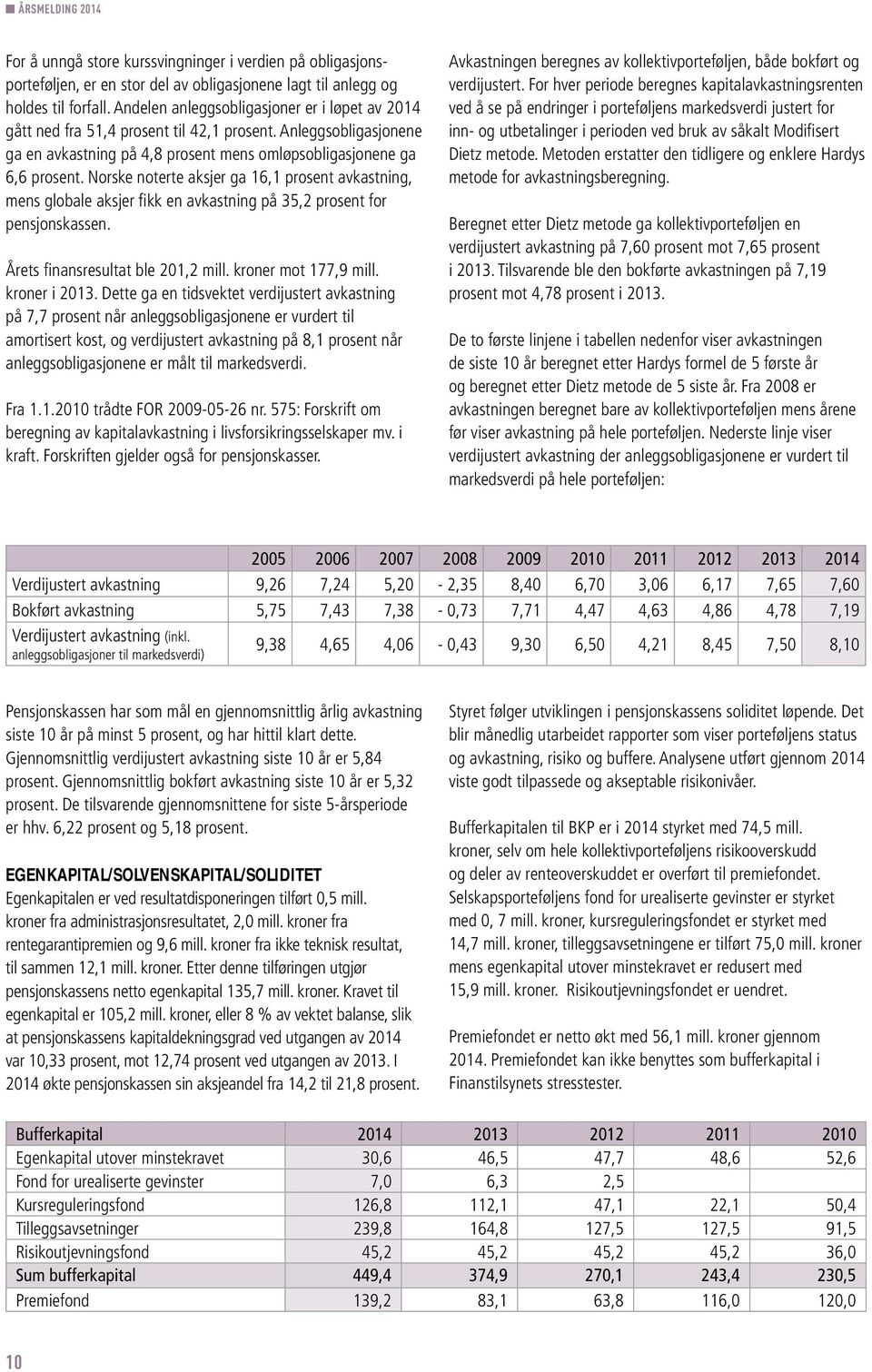 Norske noterte aksjer ga 16,1 prosent avkastning, mens globale aksjer fikk en avkastning på 35,2 prosent for pensjonskassen. Årets finansresultat ble 201,2 mill. kroner mot 177,9 mill. kroner i 2013.