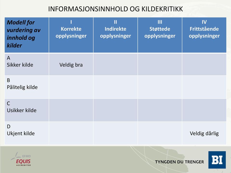 Støttede opplysninger IV Frittstående opplysninger A Sikker kilde