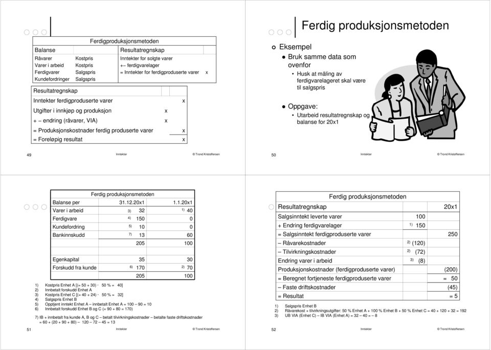 Utarbeid resultatregnskap og balanse for 21 = Produksjonskostnader ferdig produserte varer = Foreløpig resultat 49 5 Balanse per Varer i arbeid Ferdigvare Kundefordring Egenkapital Forskudd fra kunde