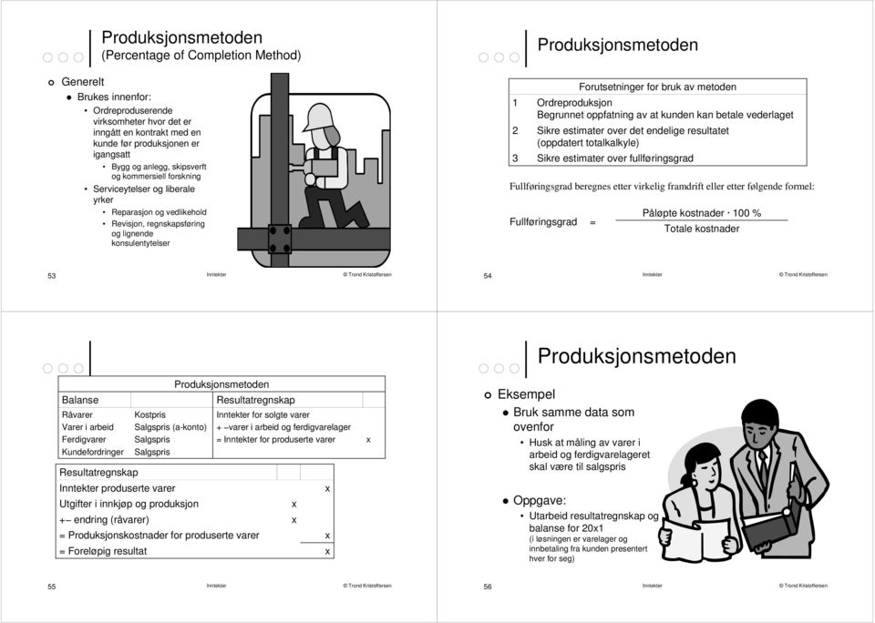 for bruk av metoden Ordreproduksjon Begrunnet oppfatning av at kunden kan betale vederlaget Sikre estimater over det endelige resultatet (oppdatert totalkalkyle) Sikre estimater over fullføringsgrad