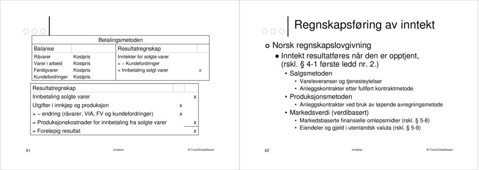 regnskapslovgivning Inntekt resultatføres når den er opptjent, (rskl. 4-1 første ledd nr. 2.