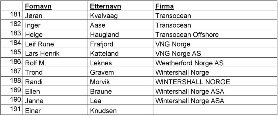 Lars Henrik Katteland VNG Norge AS 186. Rolf M. Leknes Weatherford Norge AS 187.