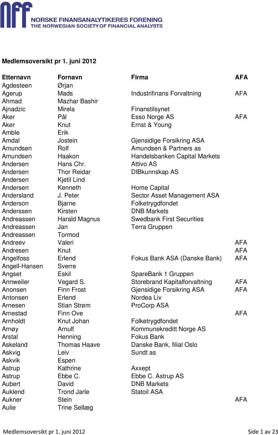 Amble Erik Amdal Jostein Gjensidige Forsikring ASA Amundsen Rolf Amundsen & Partners as Amundsen Haakon Handelsbanken Capital Markets Andersen Hans Chr.