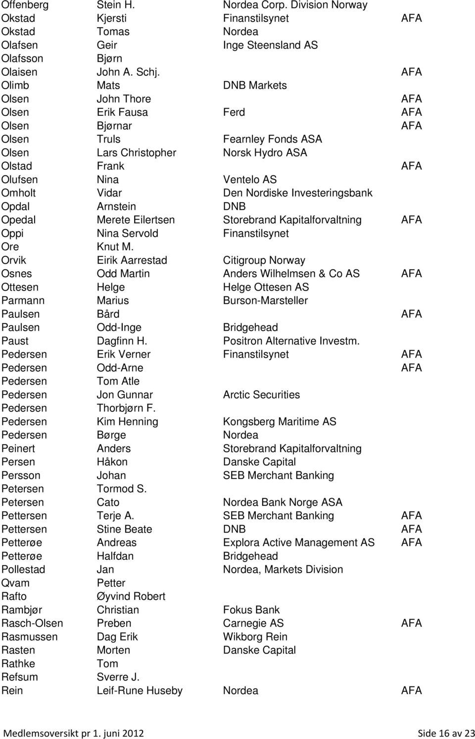 AS Omholt Vidar Den Nordiske Investeringsbank Opdal Arnstein DNB Opedal Merete Eilertsen Storebrand Kapitalforvaltning AFA Oppi Nina Servold Finanstilsynet Ore Knut M.