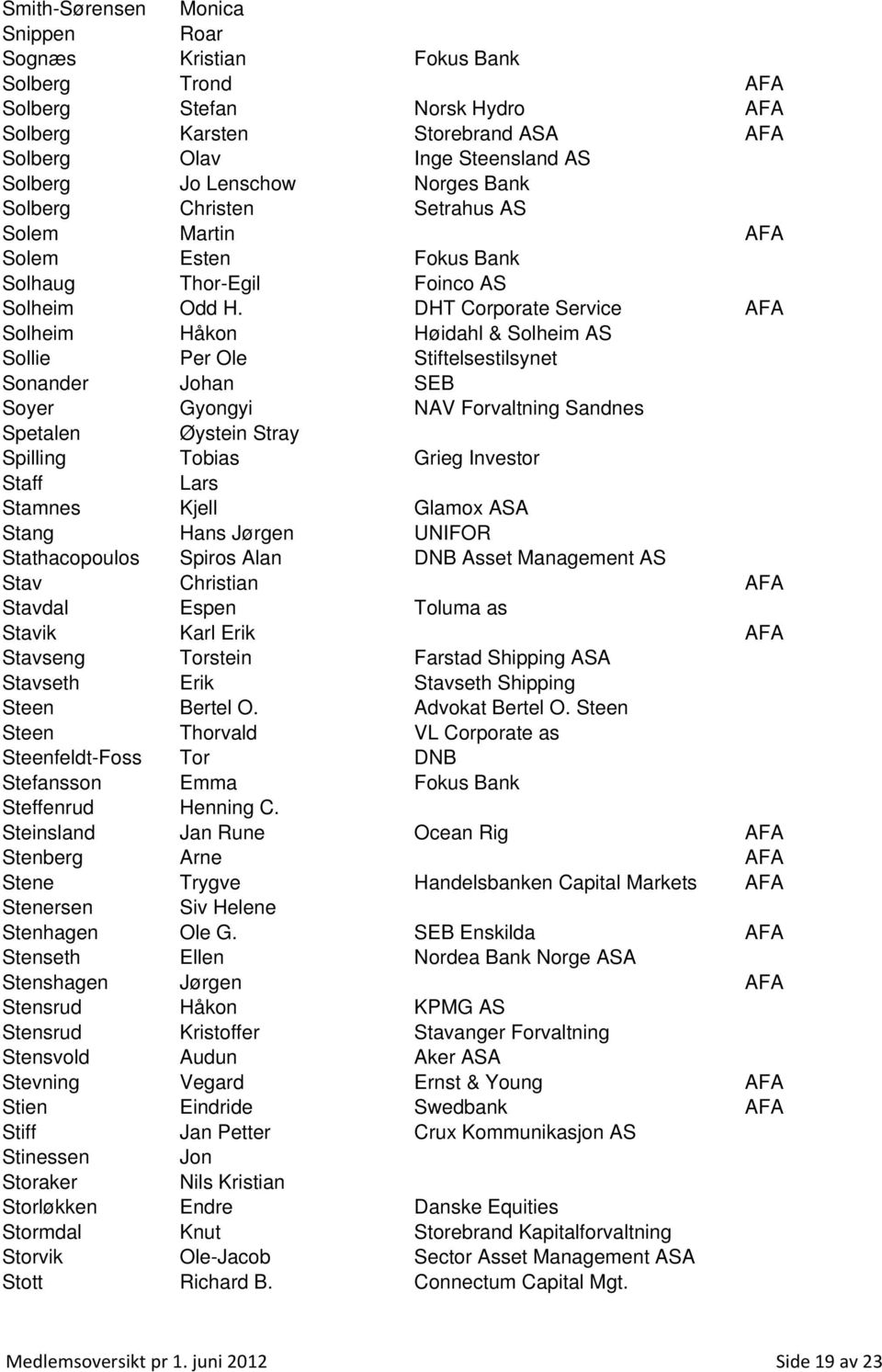 DHT Corporate Service AFA Solheim Håkon Høidahl & Solheim AS Sollie Per Ole Stiftelsestilsynet Sonander Johan SEB Soyer Gyongyi NAV Forvaltning Sandnes Spetalen Øystein Stray Spilling Tobias Grieg