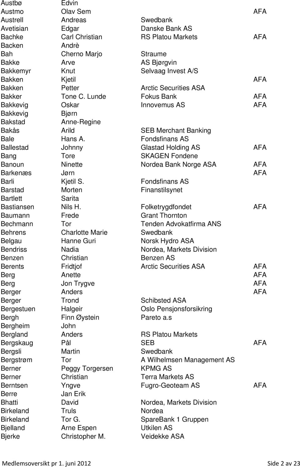 Lunde Fokus Bank AFA Bakkevig Oskar Innovemus AS AFA Bakkevig Bjørn Bakstad Anne-Regine Bakås Arild SEB Merchant Banking Bale Hans A.