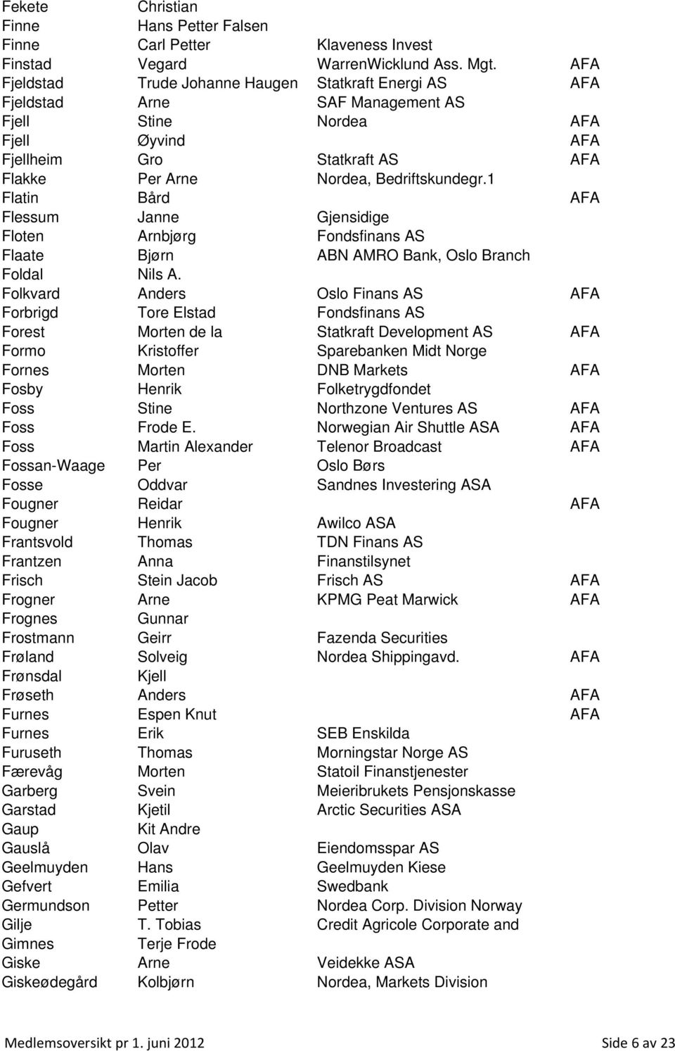 Bedriftskundegr.1 Flatin Bård AFA Flessum Janne Gjensidige Floten Arnbjørg Fondsfinans AS Flaate Bjørn ABN AMRO Bank, Oslo Branch Foldal Nils A.