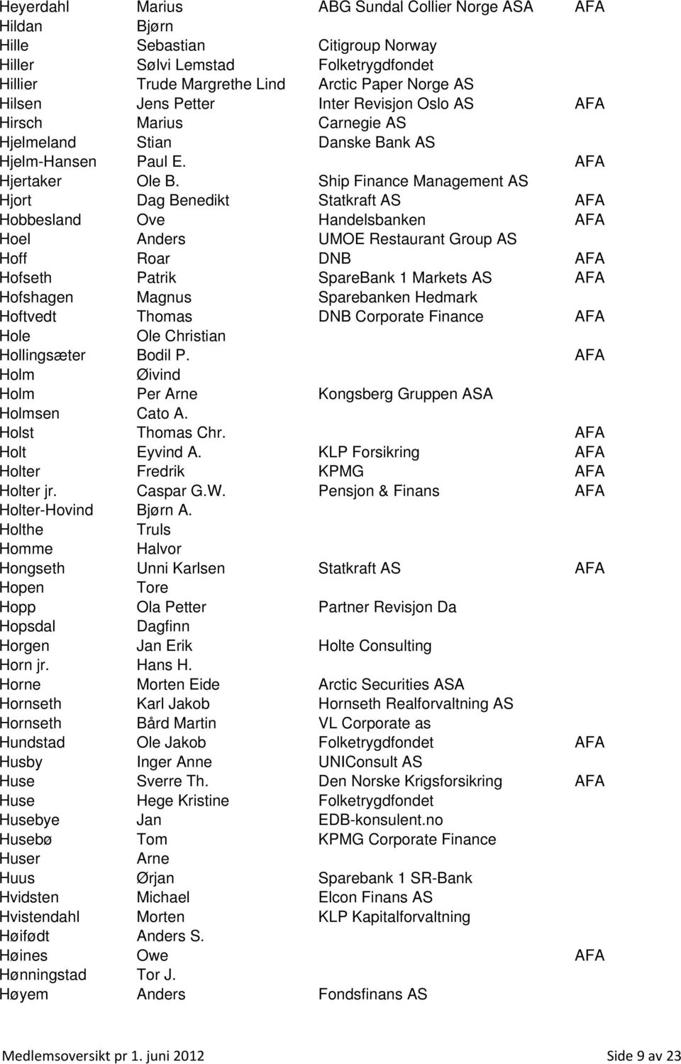 Ship Finance Management AS Hjort Dag Benedikt Statkraft AS AFA Hobbesland Ove Handelsbanken AFA Hoel Anders UMOE Restaurant Group AS Hoff Roar DNB AFA Hofseth Patrik SpareBank 1 Markets AS AFA