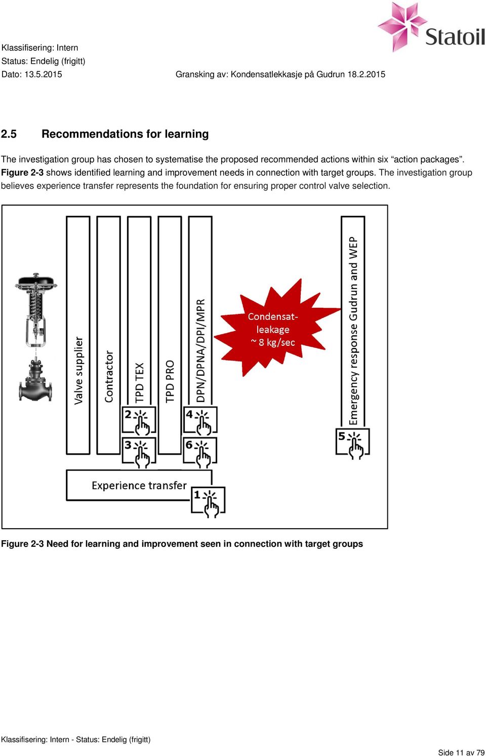 The investigation group believes experience transfer represents the foundation for ensuring proper control valve