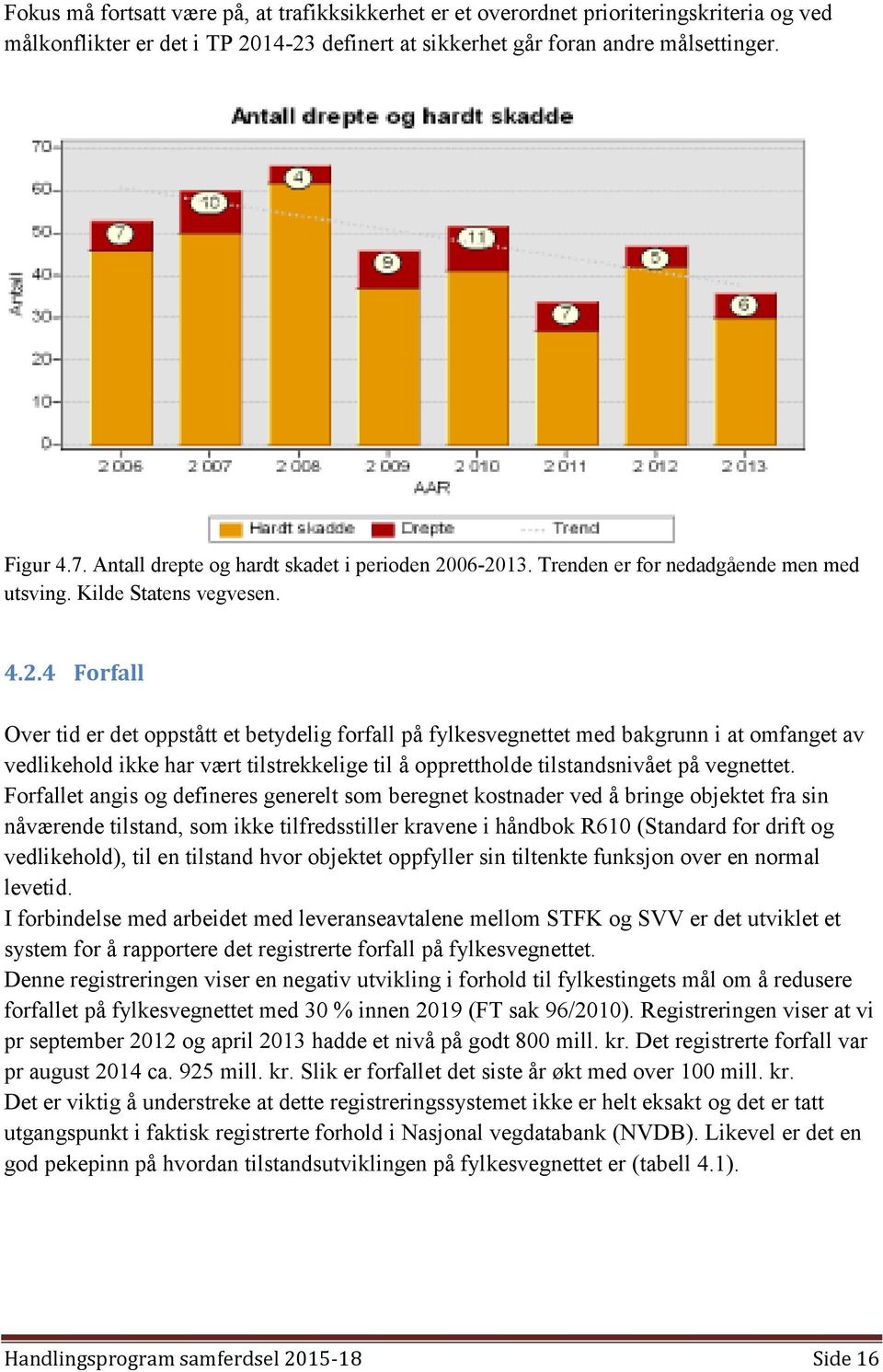 06-2013. Trenden er for nedadgående men med utsving. Kilde Statens vegvesen. 4.2.4 Forfall Over tid er det oppstått et betydelig forfall på fylkesvegnettet med bakgrunn i at omfanget av vedlikehold ikke har vært tilstrekkelige til å opprettholde tilstandsnivået på vegnettet.