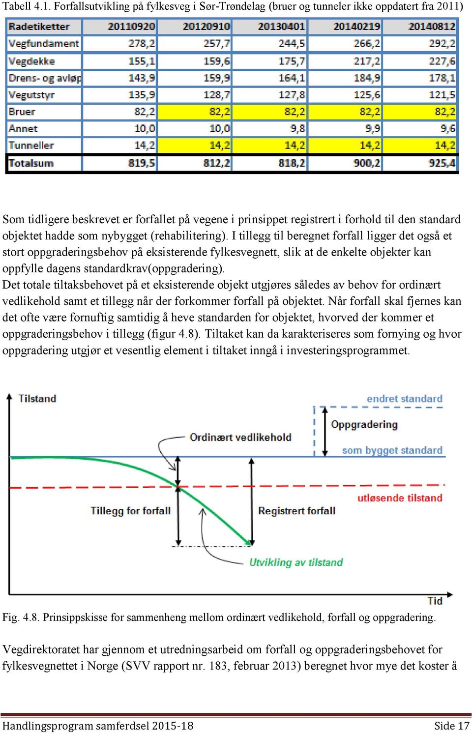 hadde som nybygget (rehabilitering).