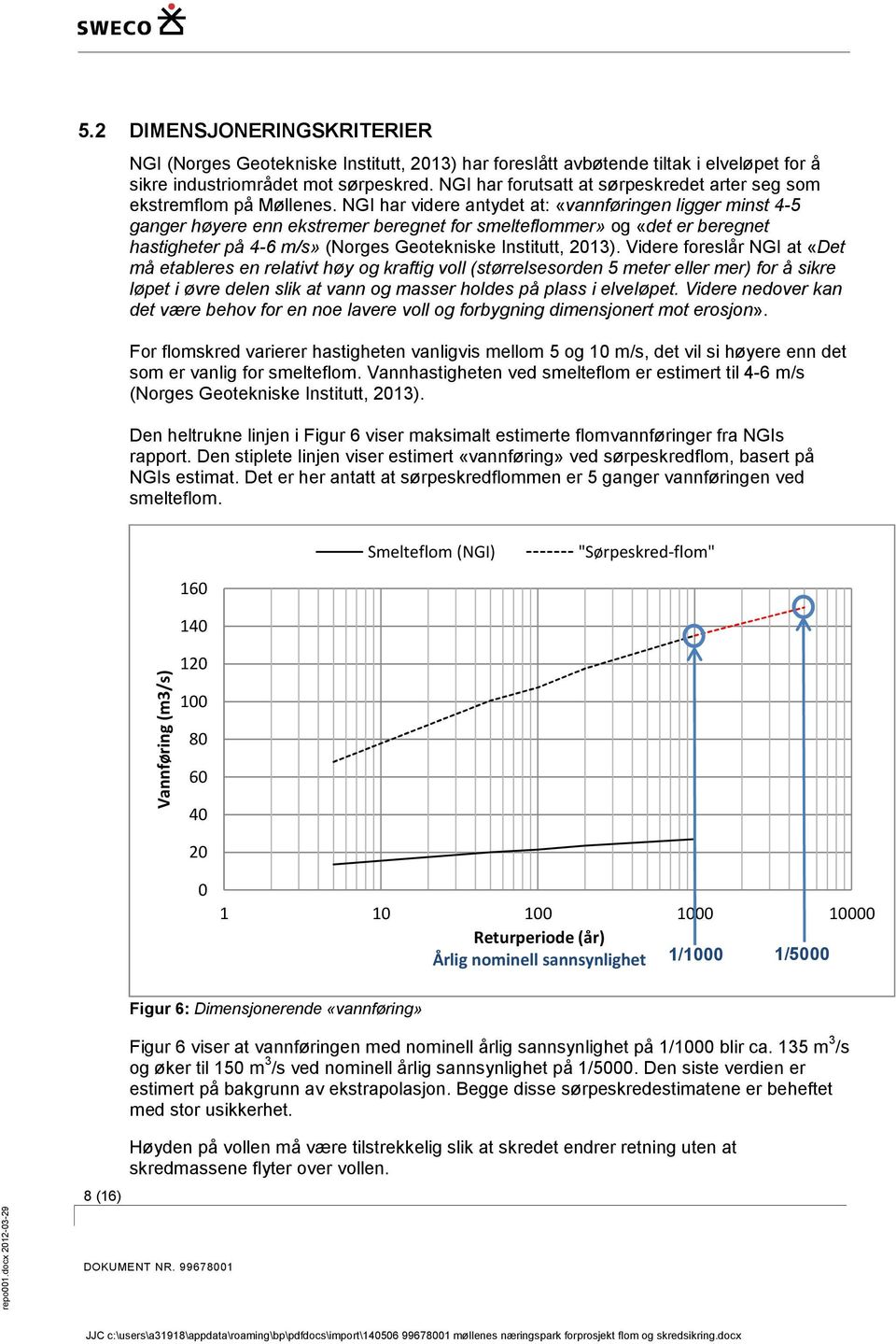 NGI har videre antydet at: «vannføringen ligger minst 4-5 ganger høyere enn ekstremer beregnet for smelteflommer» og «det er beregnet hastigheter på 4-6 m/s» (Norges Geotekniske Institutt, 2013).