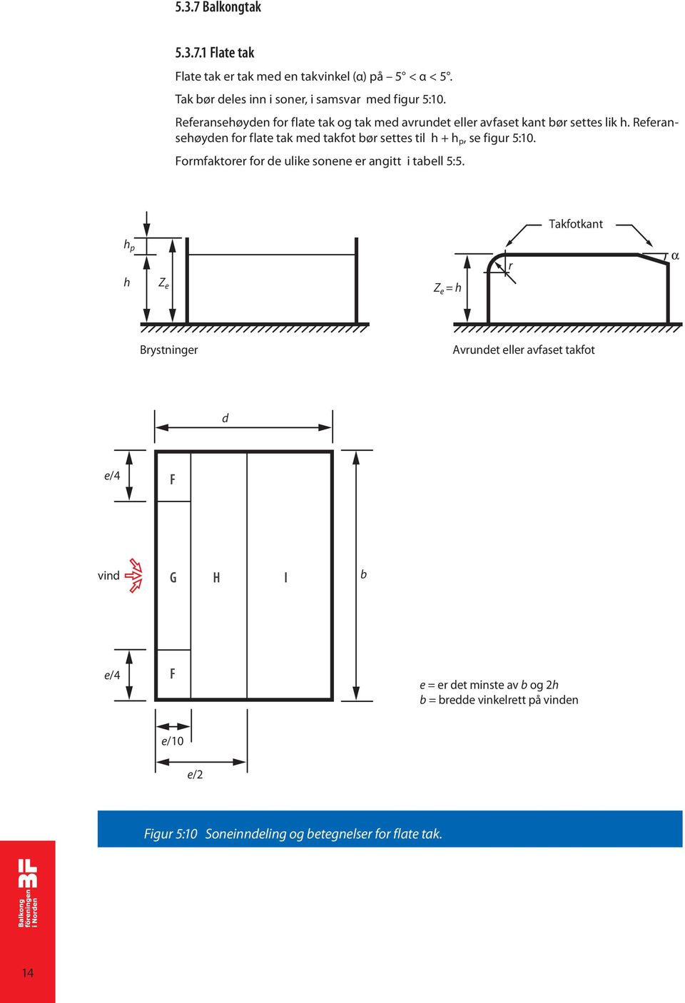 Referansehøyden for flate tak med takfot bør settes til h + h p, se figur 5:10. Formfaktorer for de ulike sonene er angitt i tabell 5:5.