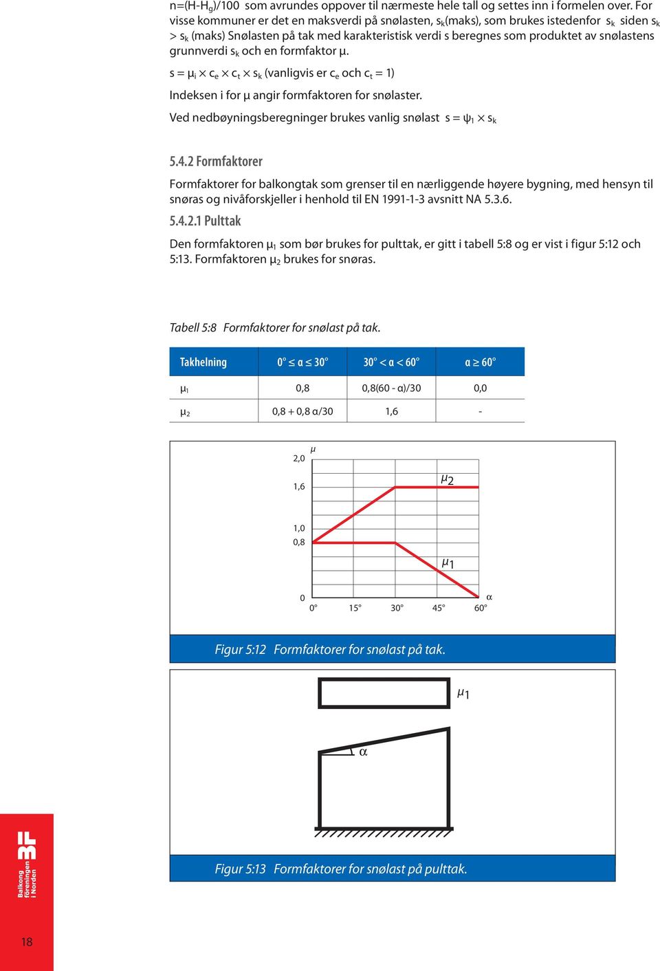 grunnverdi s k och en formfaktor μ. s = μ i c e c t s k (vanligvis er c e och c t = 1) Indeksen i for μ angir formfaktoren for snølaster.