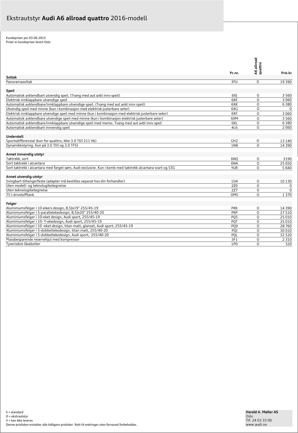 (Tvang med aut avbl innv speil) 6XK O 6 380 Utvendig speil med minne (kun i kombinasjon med elektrisk justerbare seter) 6XG O 0 Elektrisk innklappbare utvendige speil med minne (kun i kombinasjon med