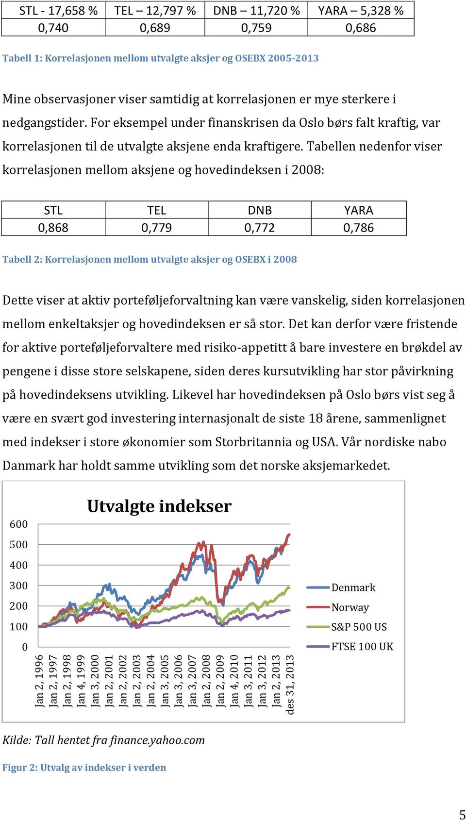 samtidig at korrelasjonen er mye sterkere i nedgangstider. For eksempel under finanskrisen da Oslo børs falt kraftig, var korrelasjonen til de utvalgte aksjene enda kraftigere.