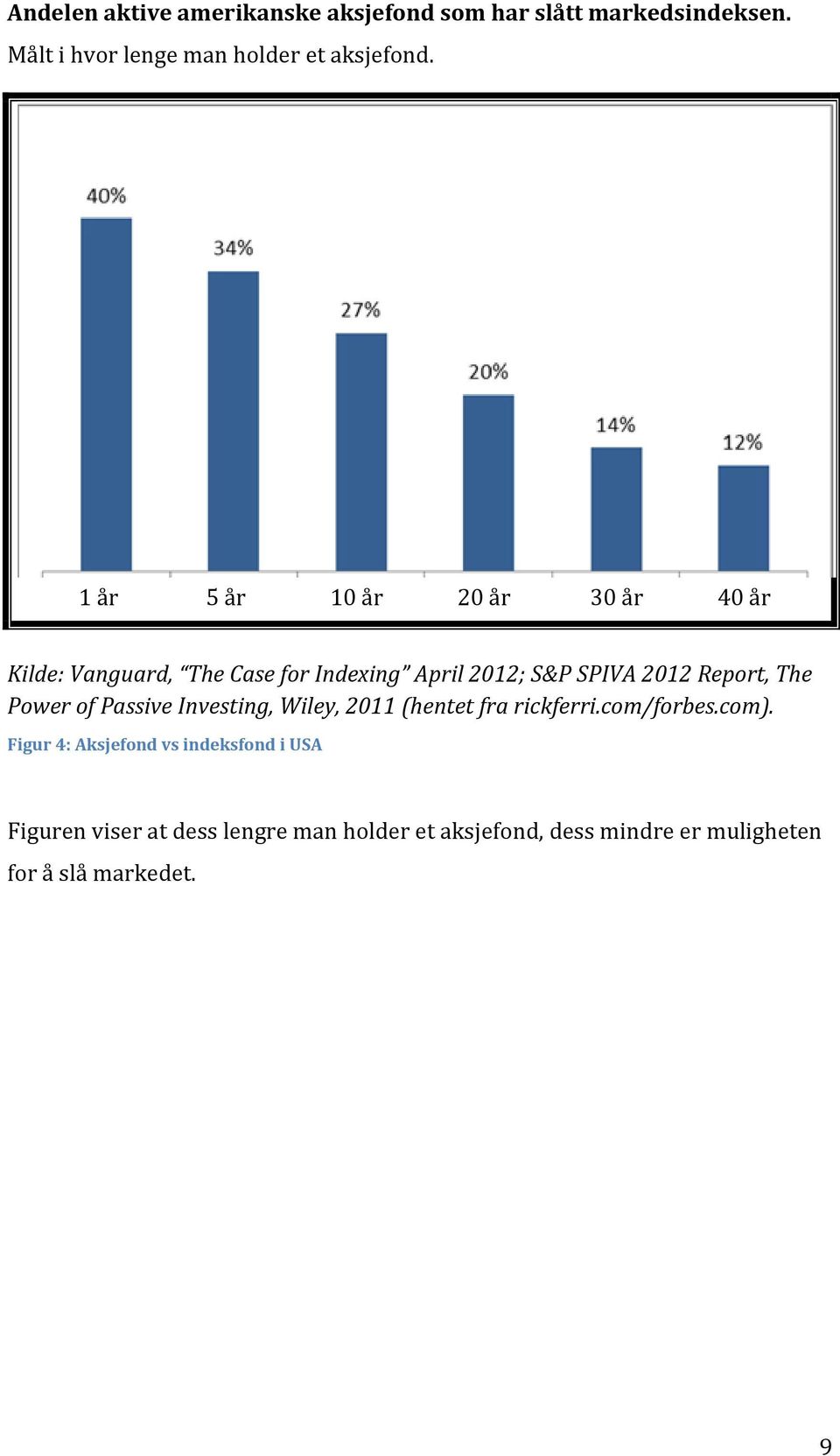 The Power of Passive Investing, Wiley, 2011 (hentet fra rickferri.com/forbes.com).