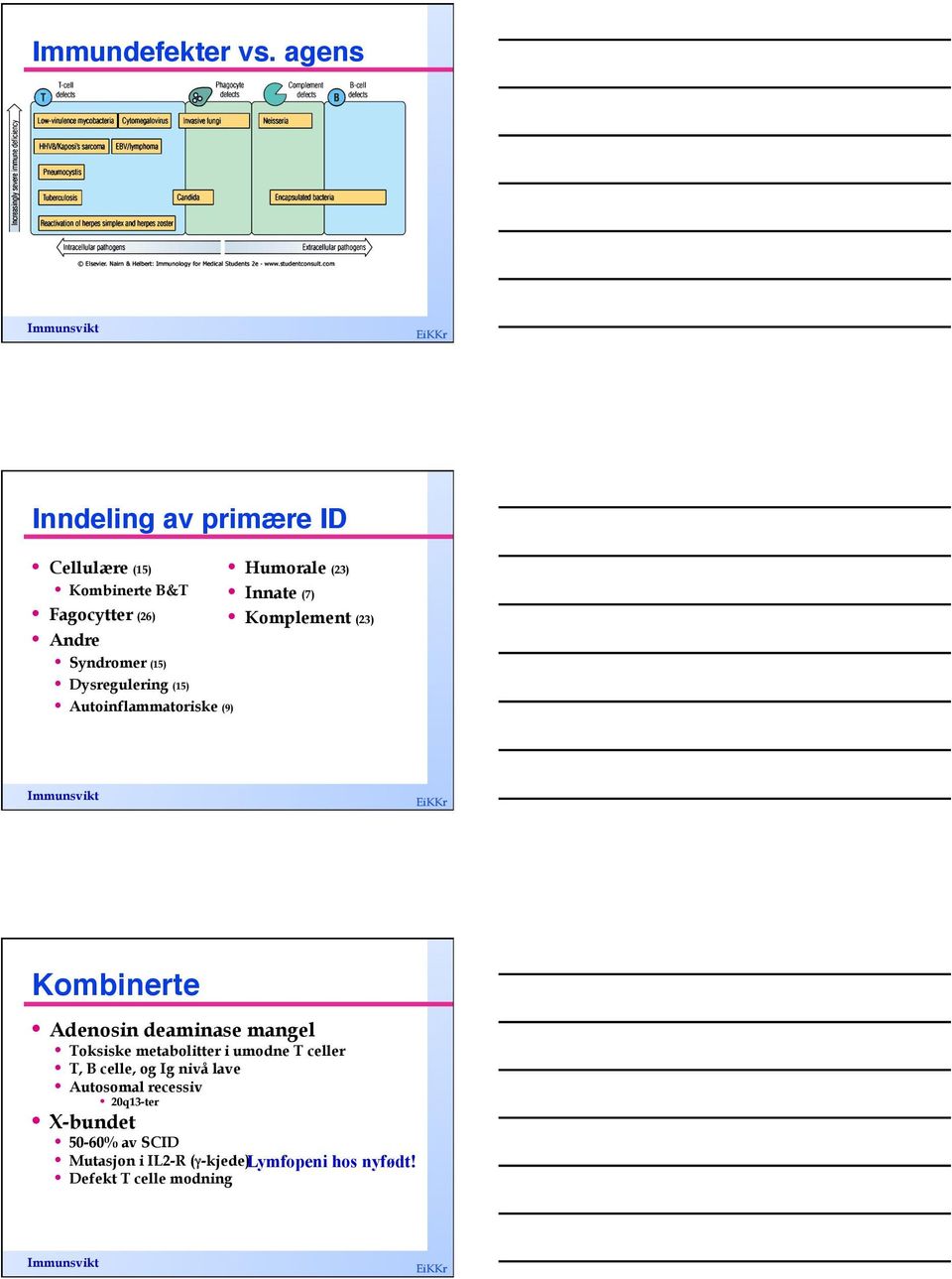 Dysregulering (15) Autoinflammatoriske (9) Kombinerte!