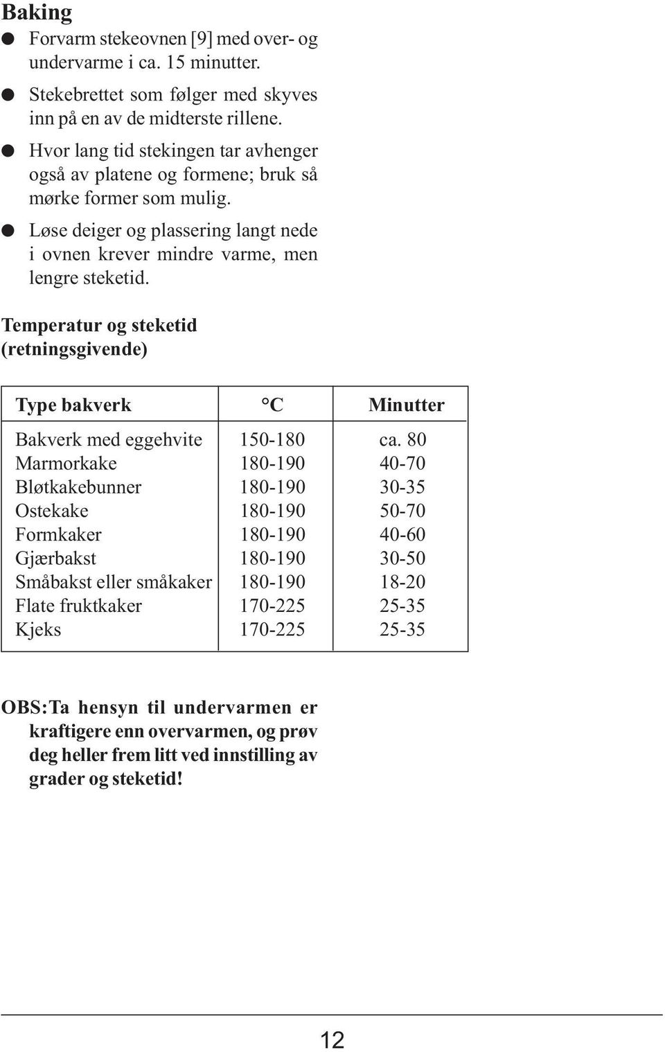 Temperatur og steketid (retningsgivende) Type bakverk C Minutter Bakverk med eggehvite 150-180 ca.