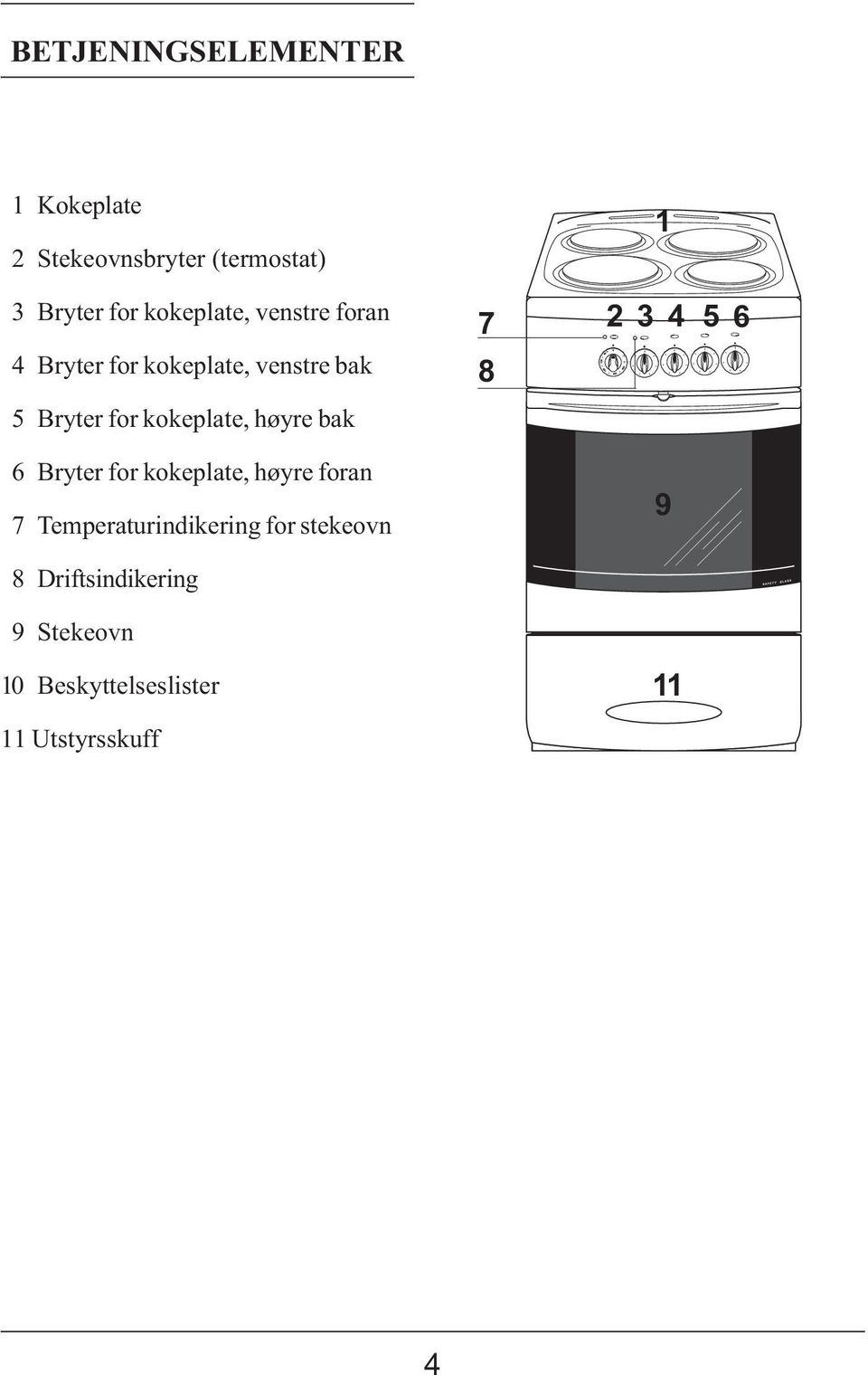 Bryter for kokeplate, høyre bak 6 Bryter for kokeplate, høyre foran 7 Temperaturindikering