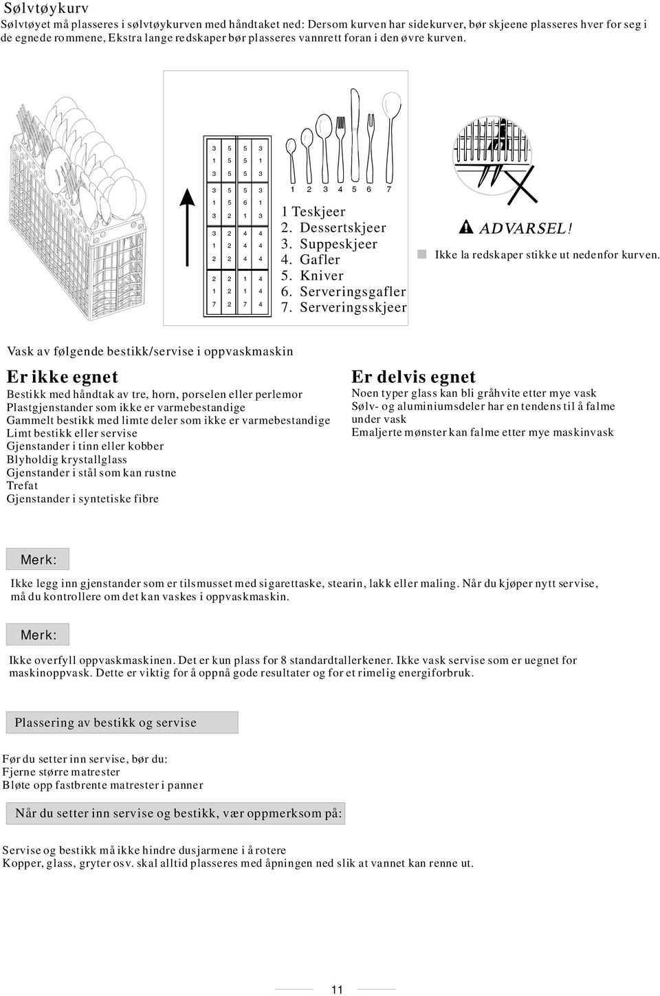 Kniver 6. Serveringsgafler 7. Serveringsskjeer Ikke la redskaper stikke ut nedenfor kurven.