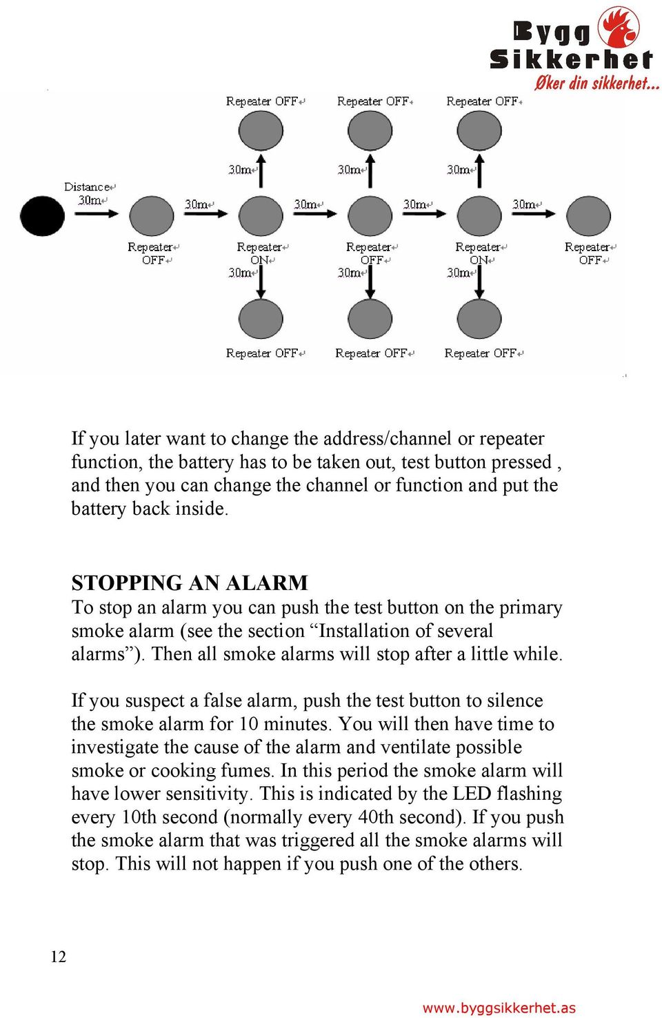 Then all smoke alarms will stop after a little while. If you suspect a false alarm, push the test button to silence the smoke alarm for 10 minutes.