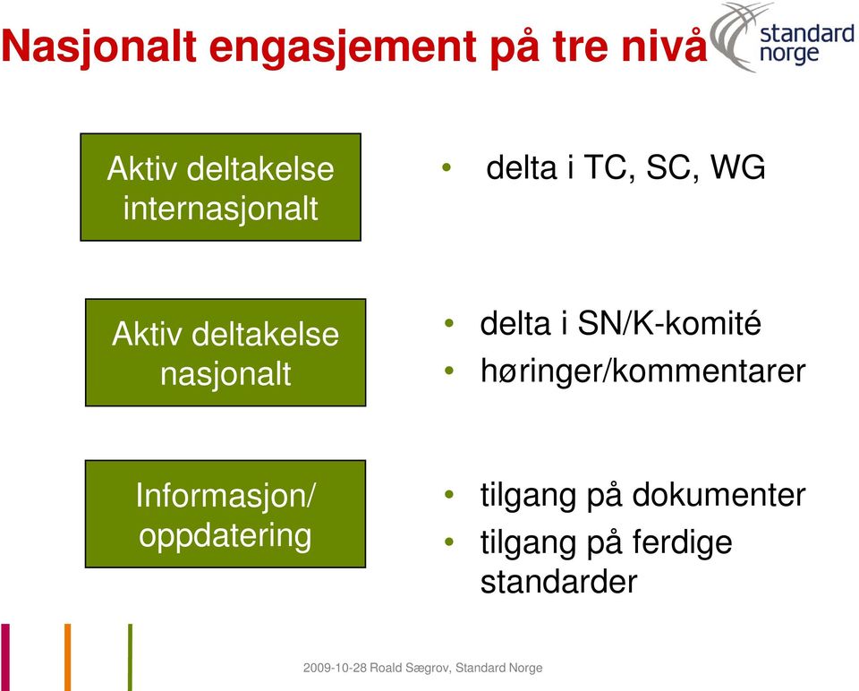 nasjonalt delta i SN/K-komité høringer/kommentarer