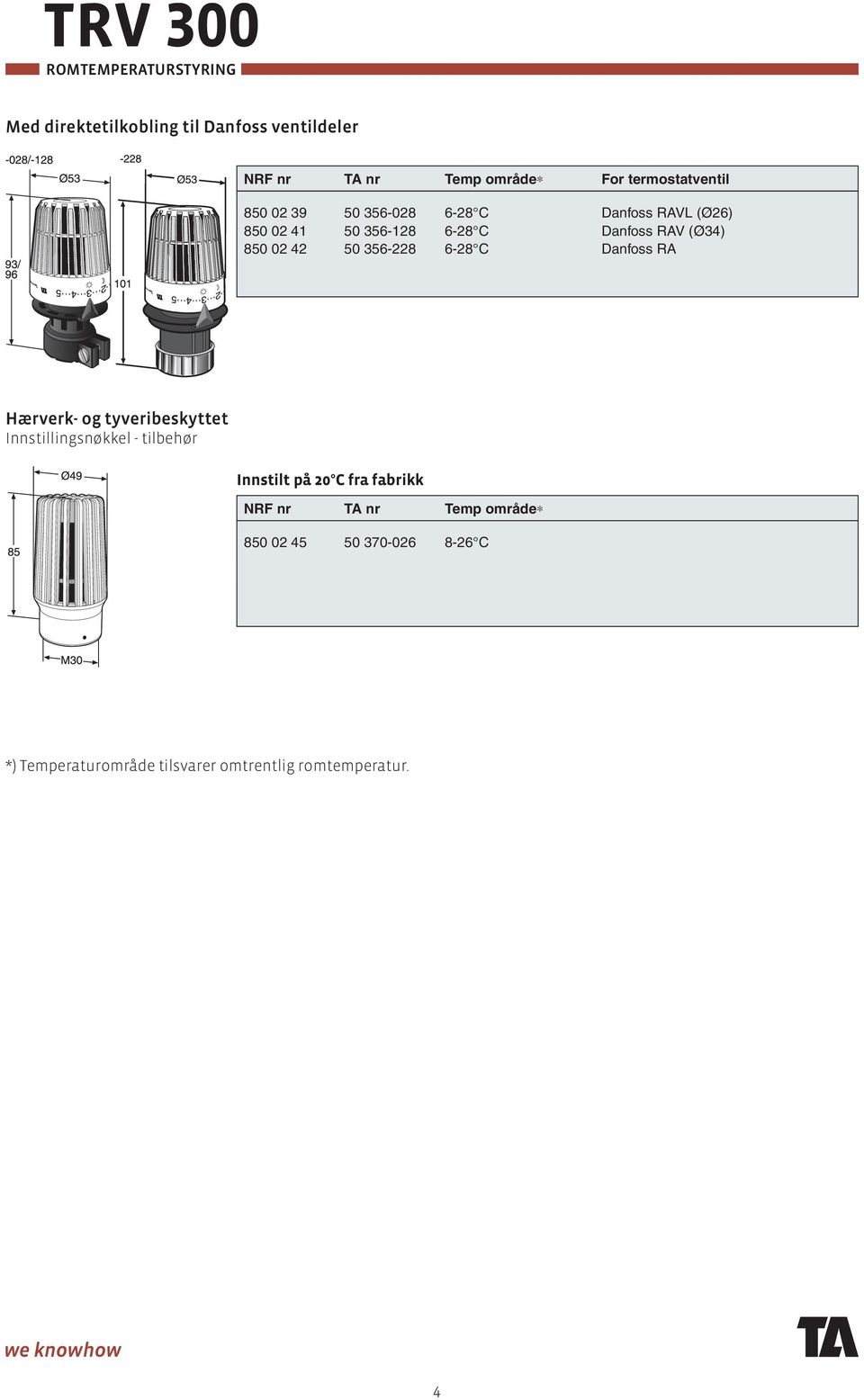 (Ø34) 850 02 42 50 356-228 6-28 C Danfoss RA Hærverk- og tyveribeskyttet