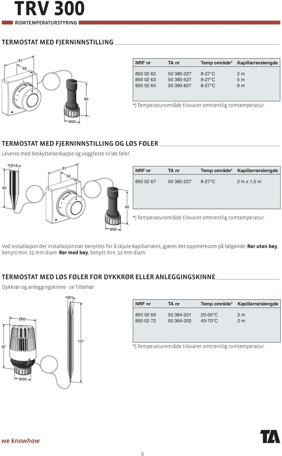 Temp område* Kapillarrørslengde 850 02 67 50 382-227 8-27 C 2 m x 1,5 m Ved installasjon der installasjonsrør benyttes for å skjule kapillarrøret, gjøres det oppmerksom på