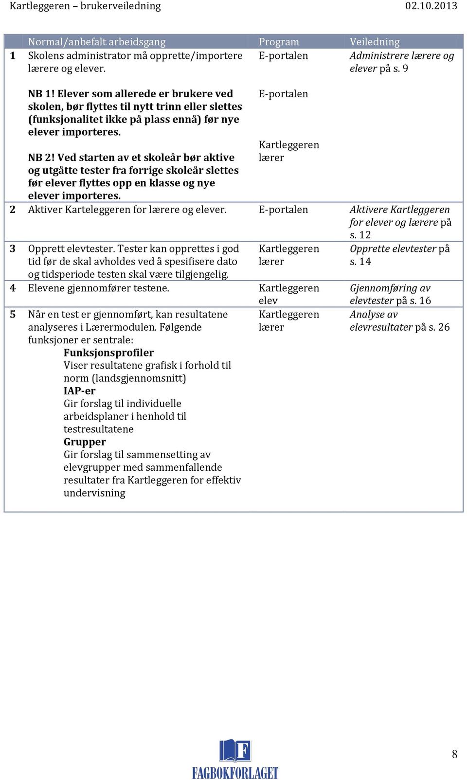 Ved starten av et skoleår bør aktive og utgåtte tester fra forrige skoleår slettes før elever flyttes opp en klasse og nye elever importeres.