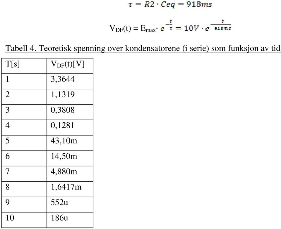 som funksjon av tid T[s] V DF (t)[v] 1 3,3644 2