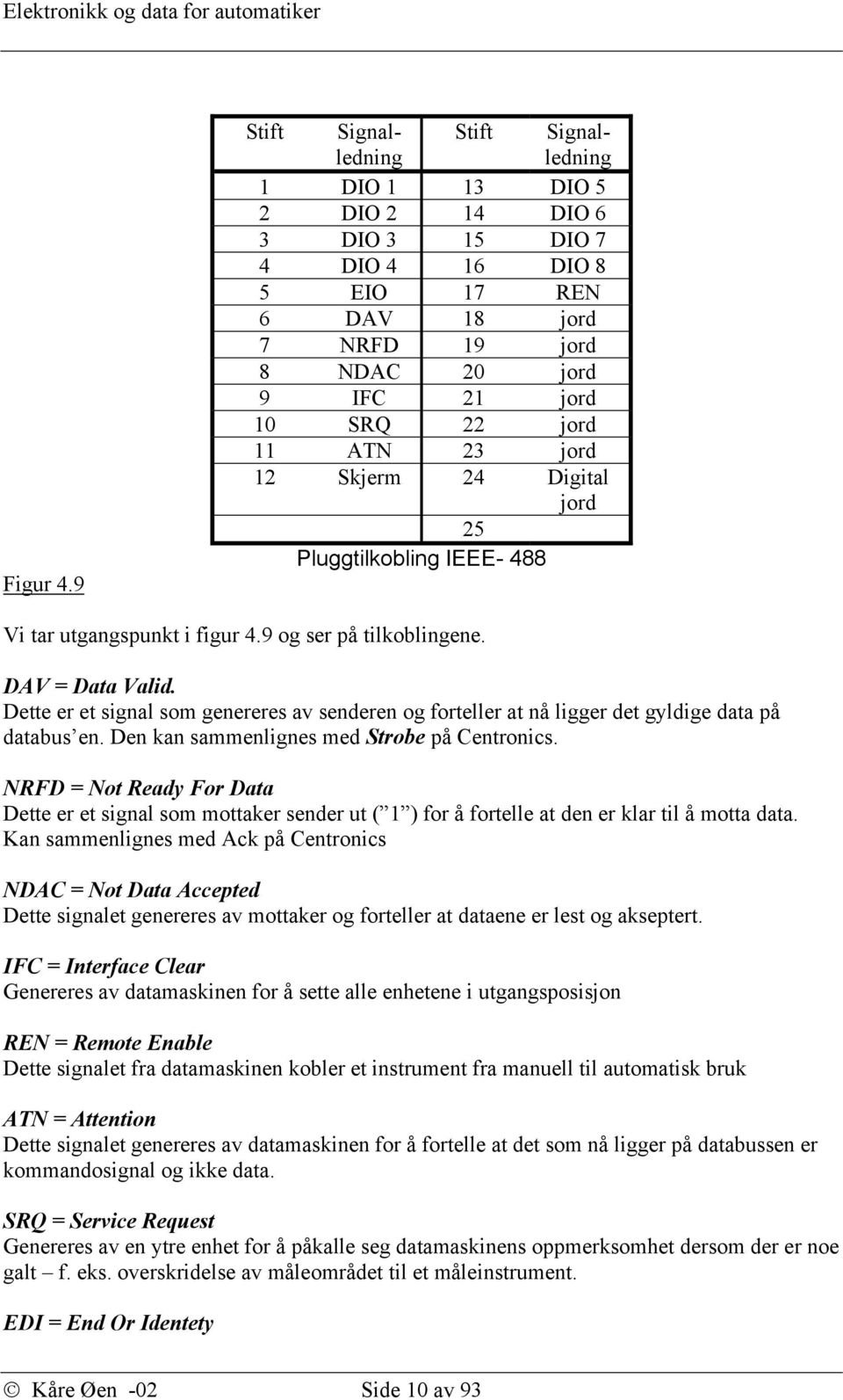 ATN 23 jord 12 Skjerm 24 Digital jord 25 Pluggtilkobling IEEE- 488 Vi tar utgangspunkt i figur 4.9 og ser på tilkoblingene. DAV = Data Valid.