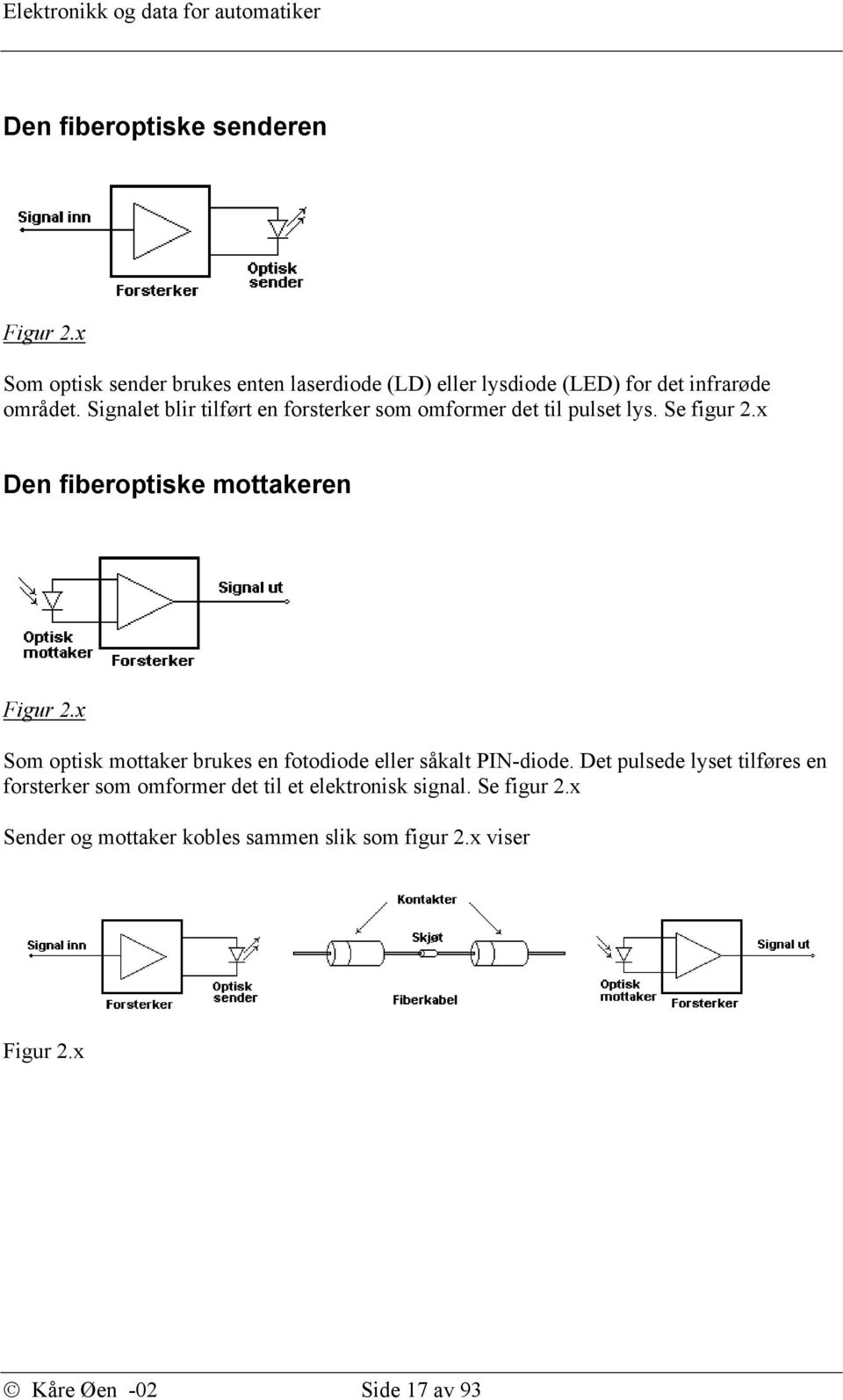 Signalet blir tilført en forsterker som omformer det til pulset lys. Se figur 2.x Den fiberoptiske mottakeren Figur 2.