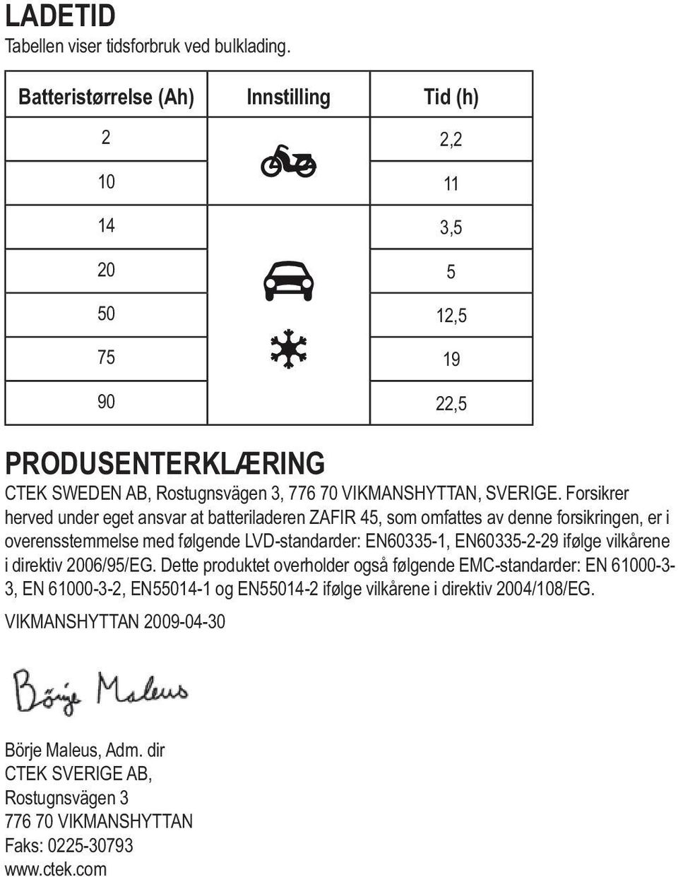 Forsikrer herved under eget ansvar at batteriladeren ZAFIR 45, som omfattes av denne forsikringen, er i overensstemmelse med følgende LVD-standarder: EN60335-1, EN60335-2-29