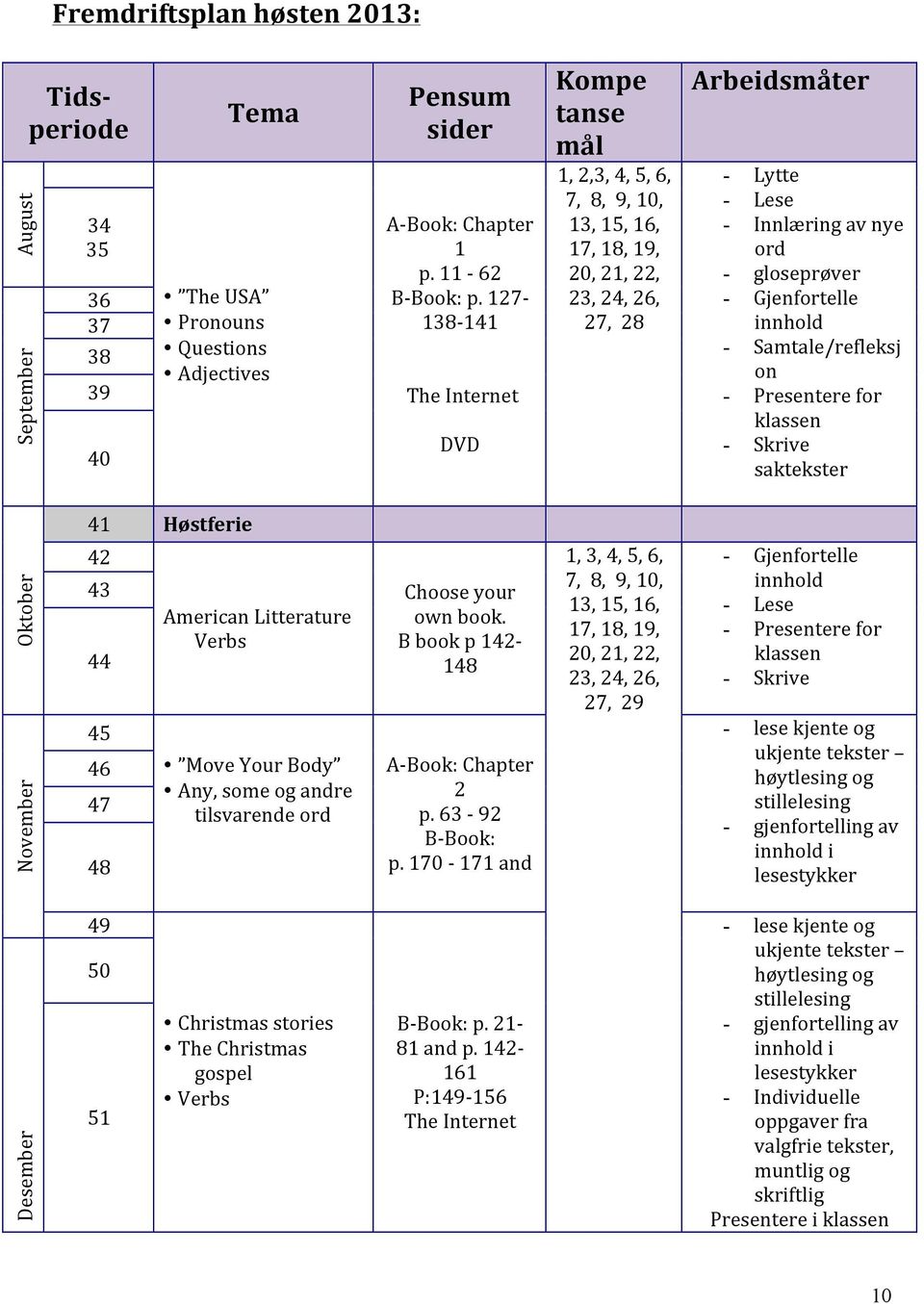 Gjenfortelle innhold - Samtale/refleksj on - Presentere for klassen - Skrive saktekster Oktober November 41 Høstferie 42 43 44 45 46 47 48 American Litterature Verbs Move Your Body Any, some og andre