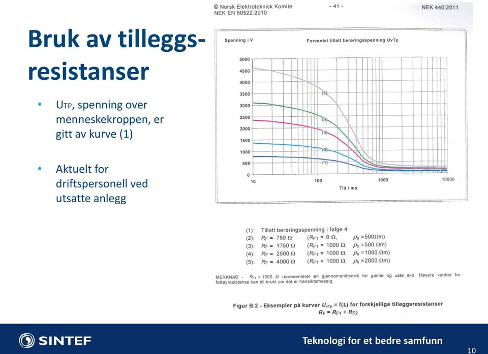 kurve (1) Aktuelt for driftspersonell ved