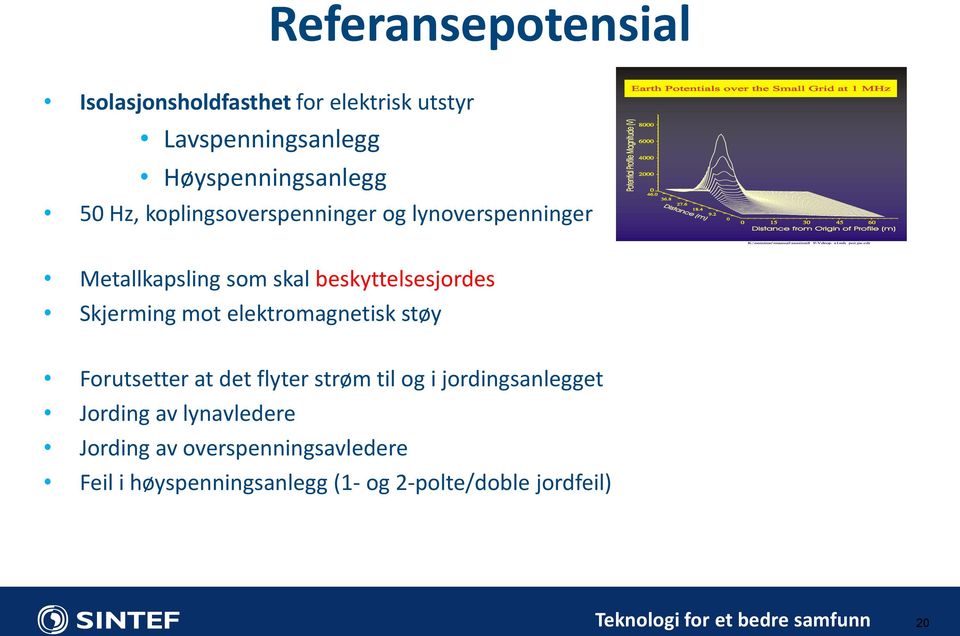 elektromagnetisk støy Forutsetter at det flyter strøm til og i jordingsanlegget Jording av lynavledere