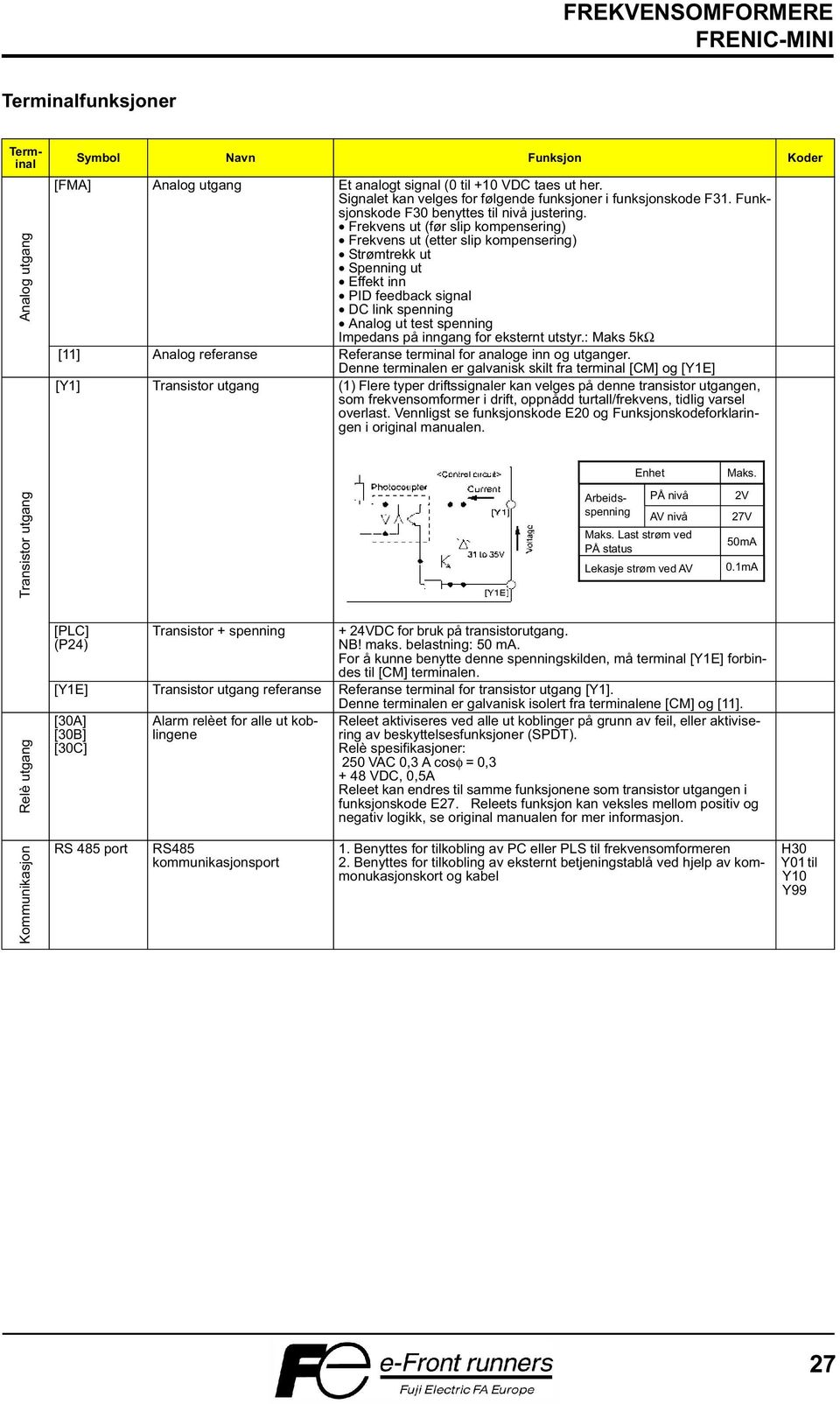 Frekvens ut (før slip kompensering) Frekvens ut (etter slip kompensering) Strømtrekk ut Spenning ut Effekt inn PID feedback signal DC link spenning Analog ut test spenning Impedans på inngang for